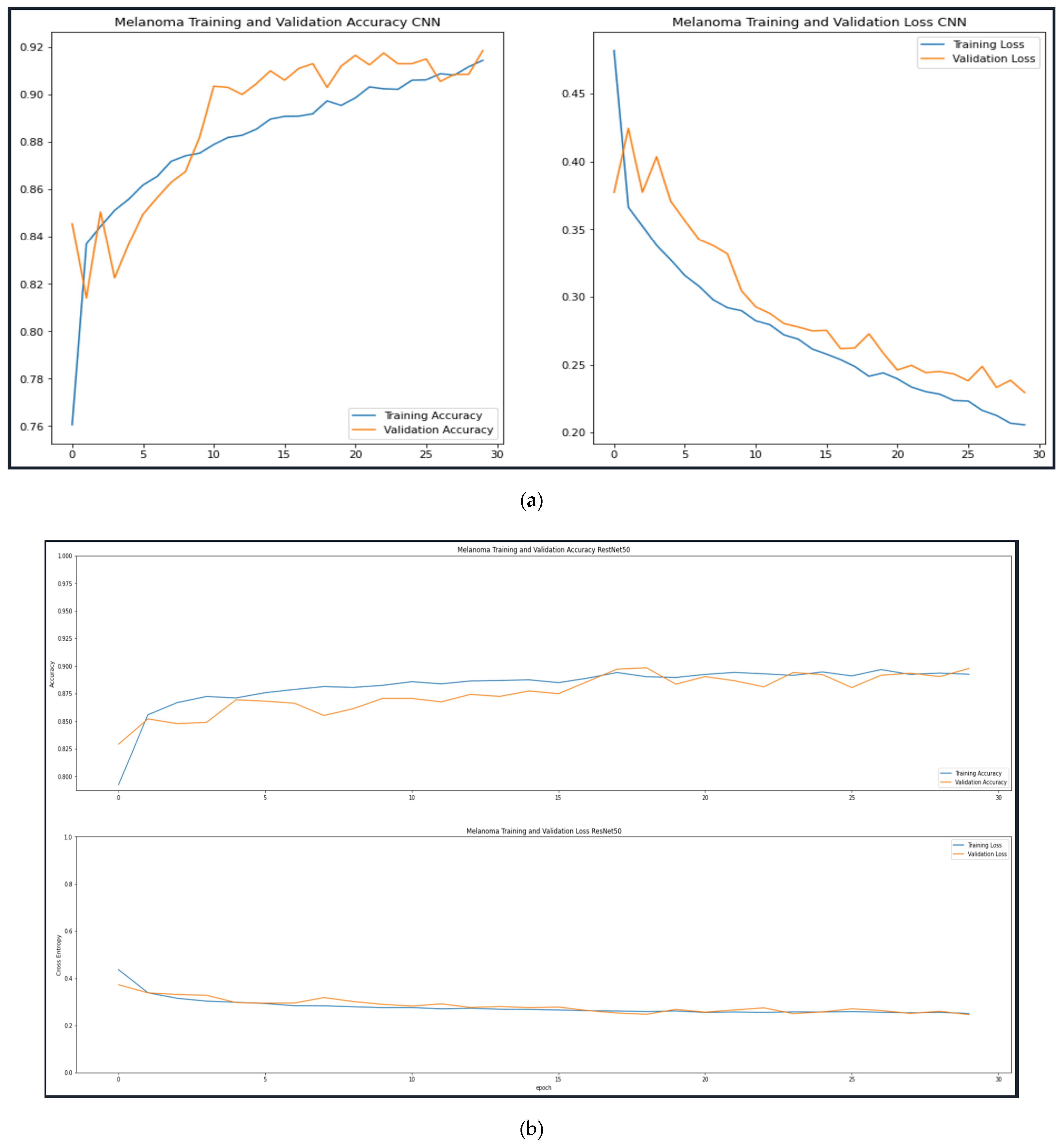 Information 15 00806 g005a