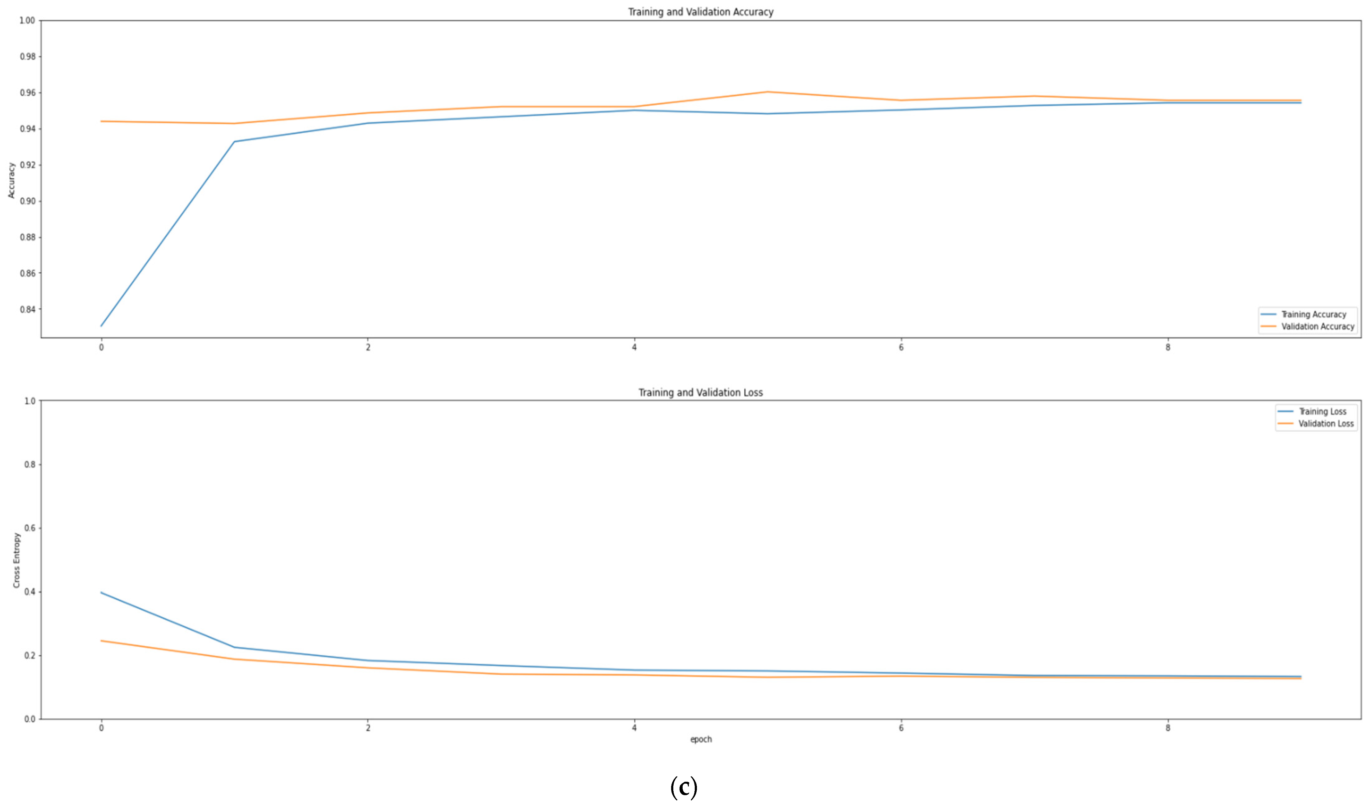 Information 15 00806 g007b