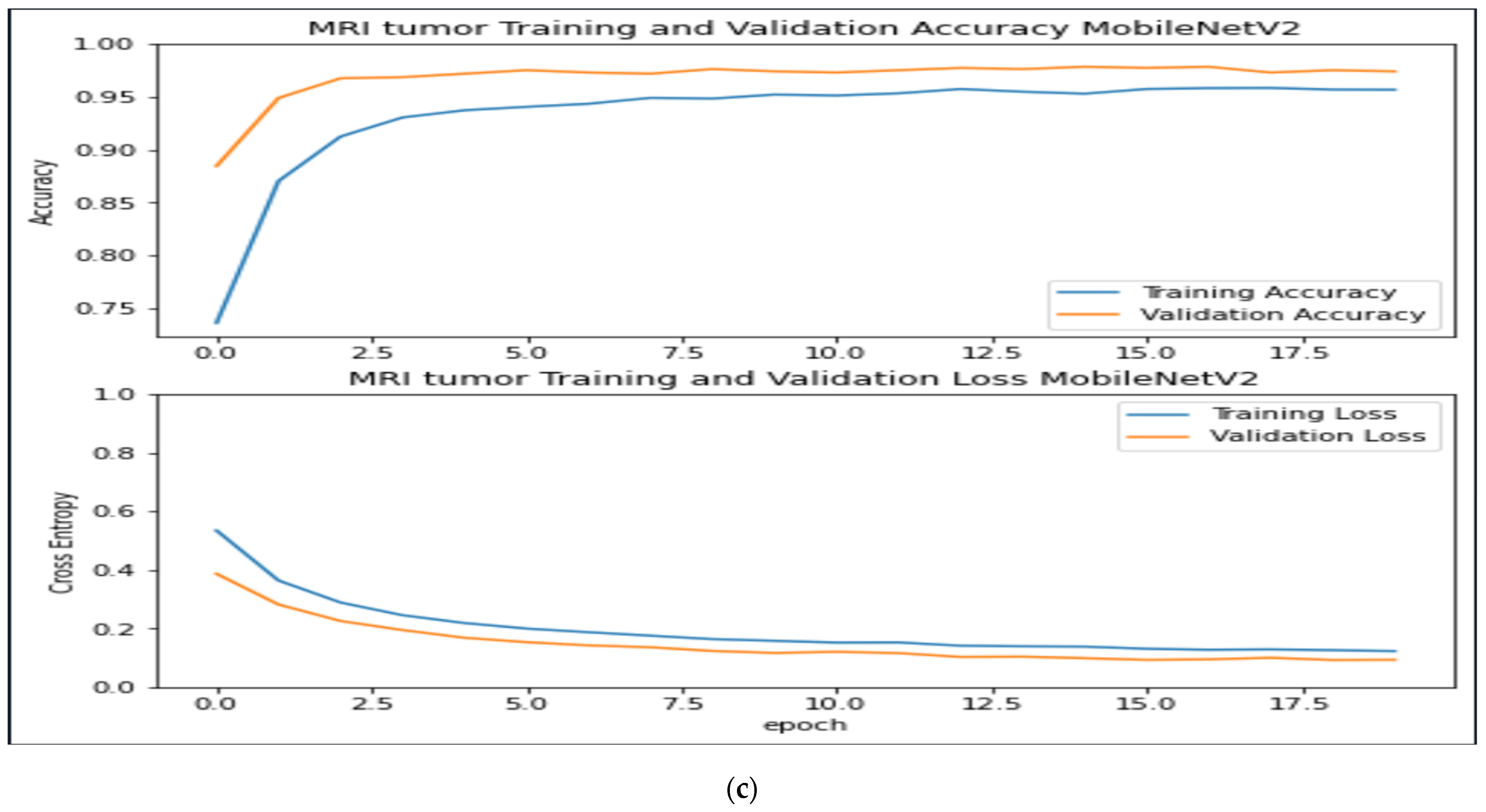 Information 15 00806 g008b