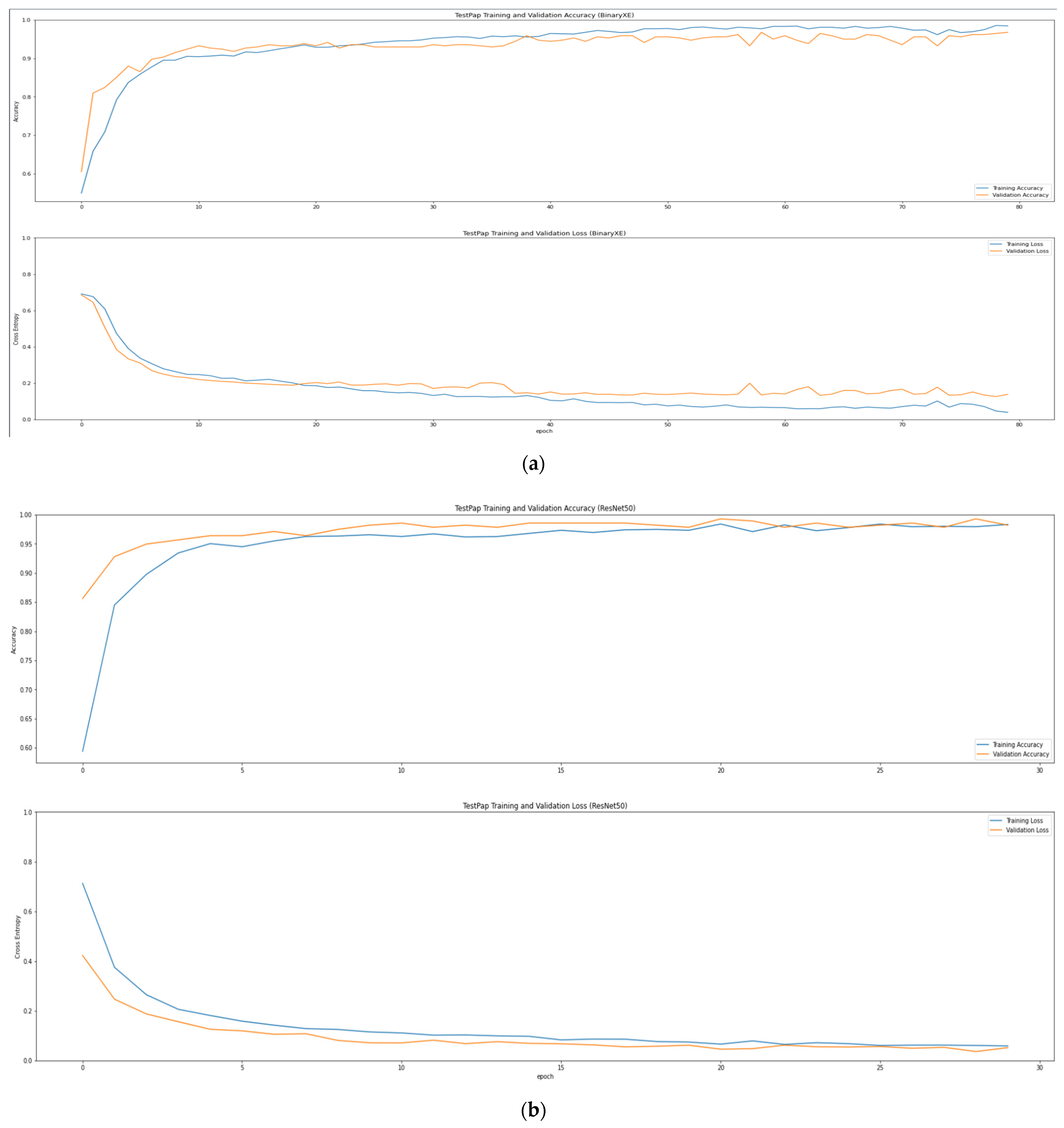 Information 15 00806 g009a