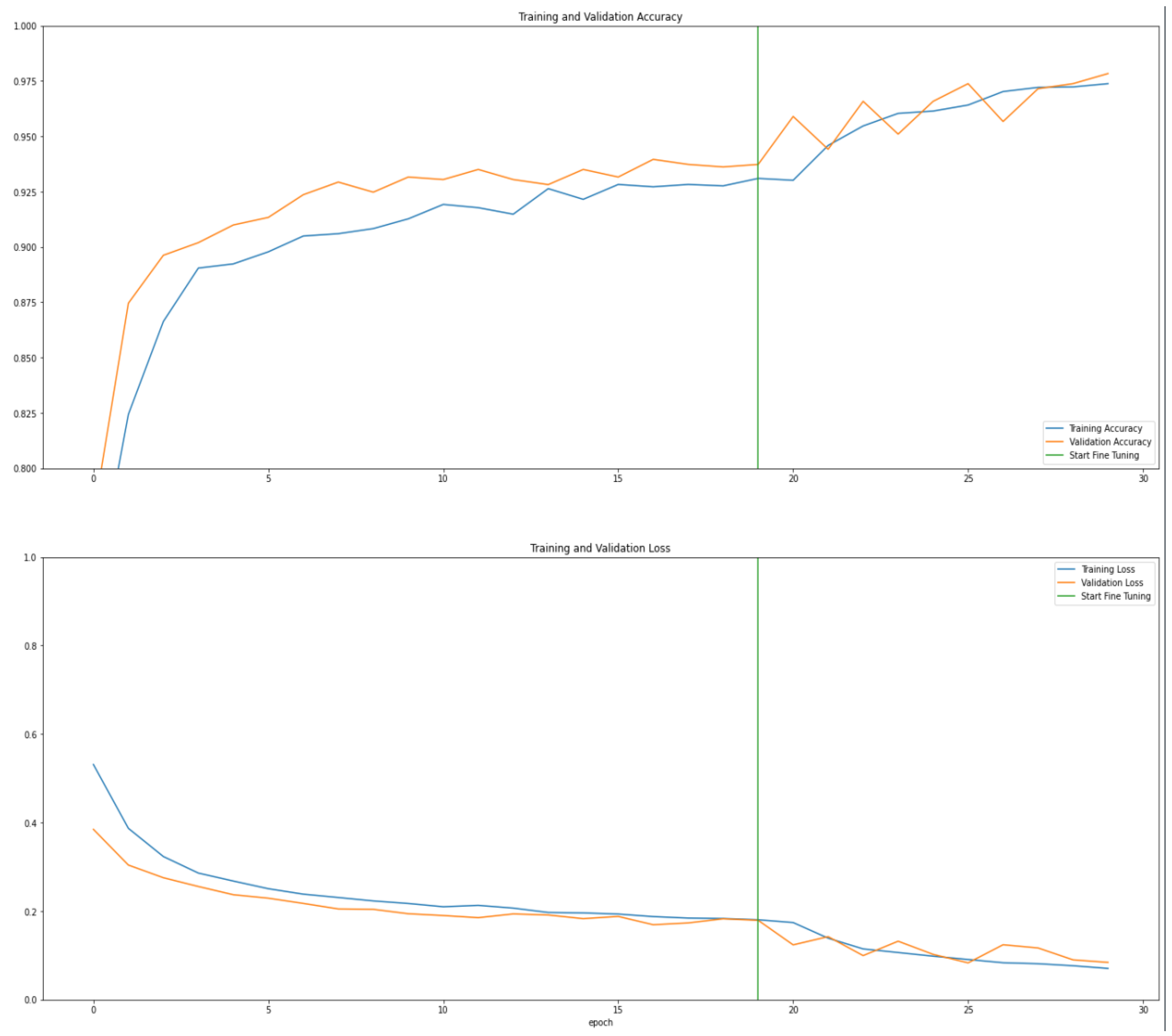 Information 15 00806 g010