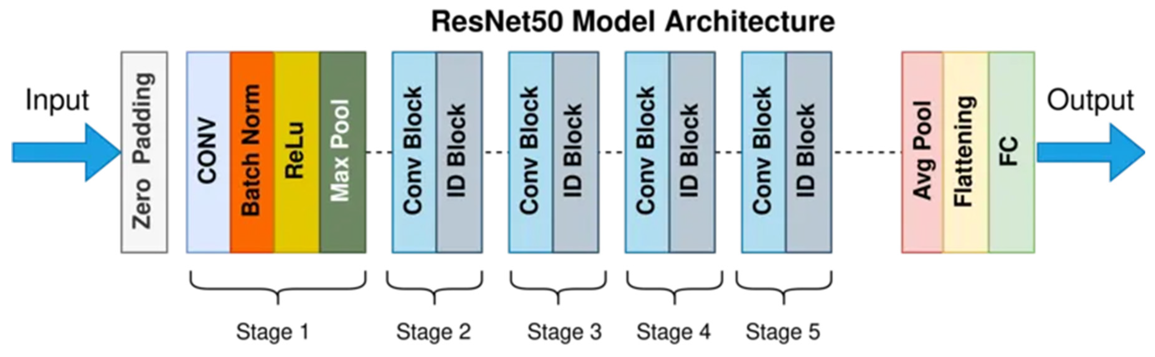 Information 15 00806 g0a1