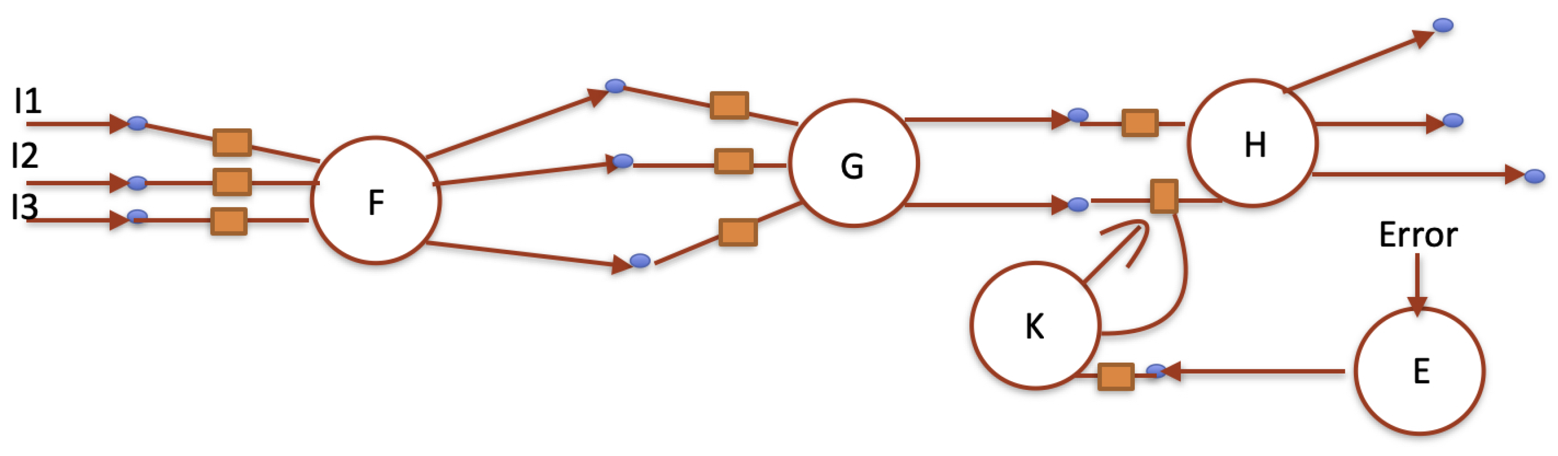 Information 15 00807 g004