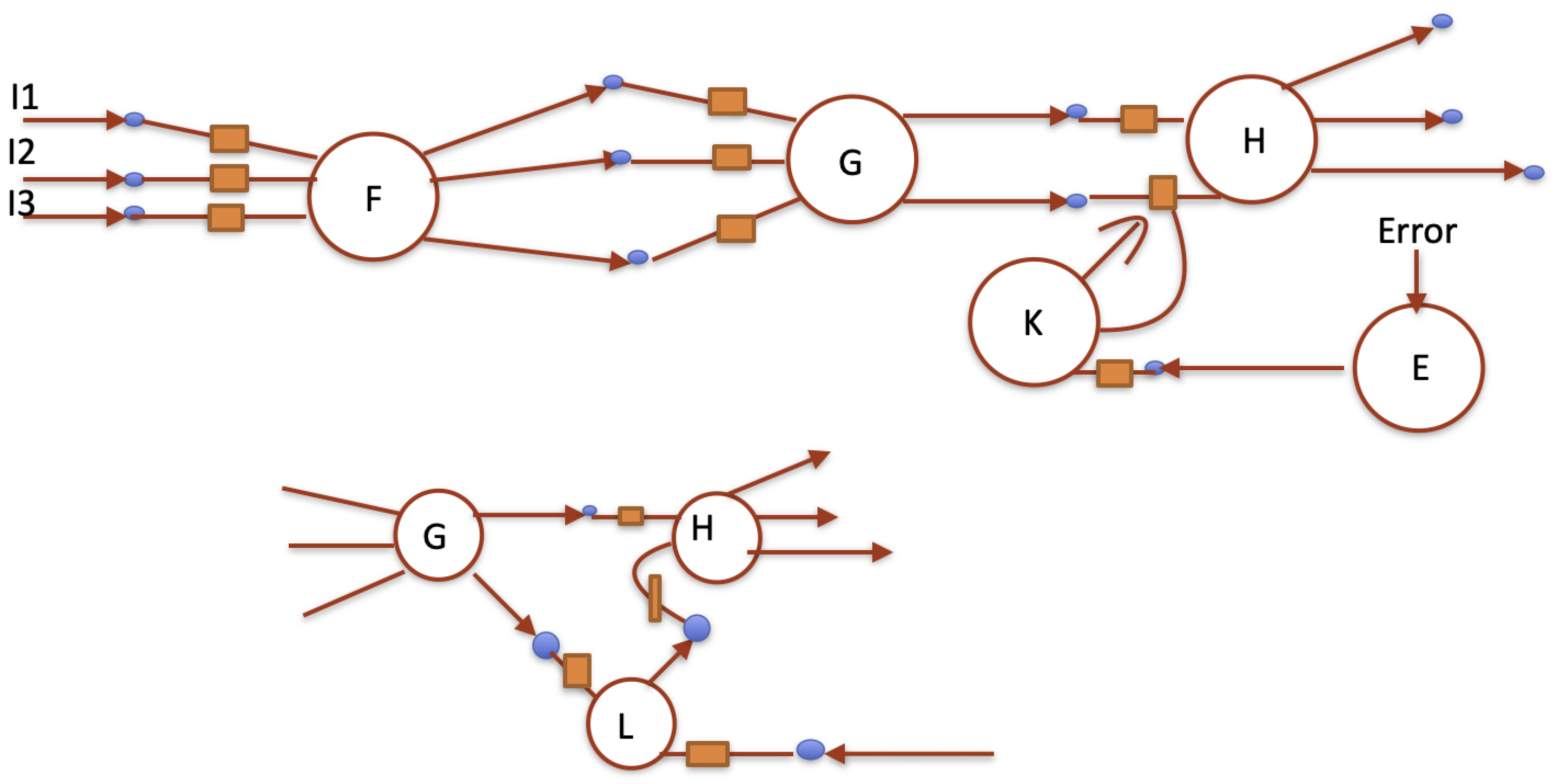 Information 15 00807 g005