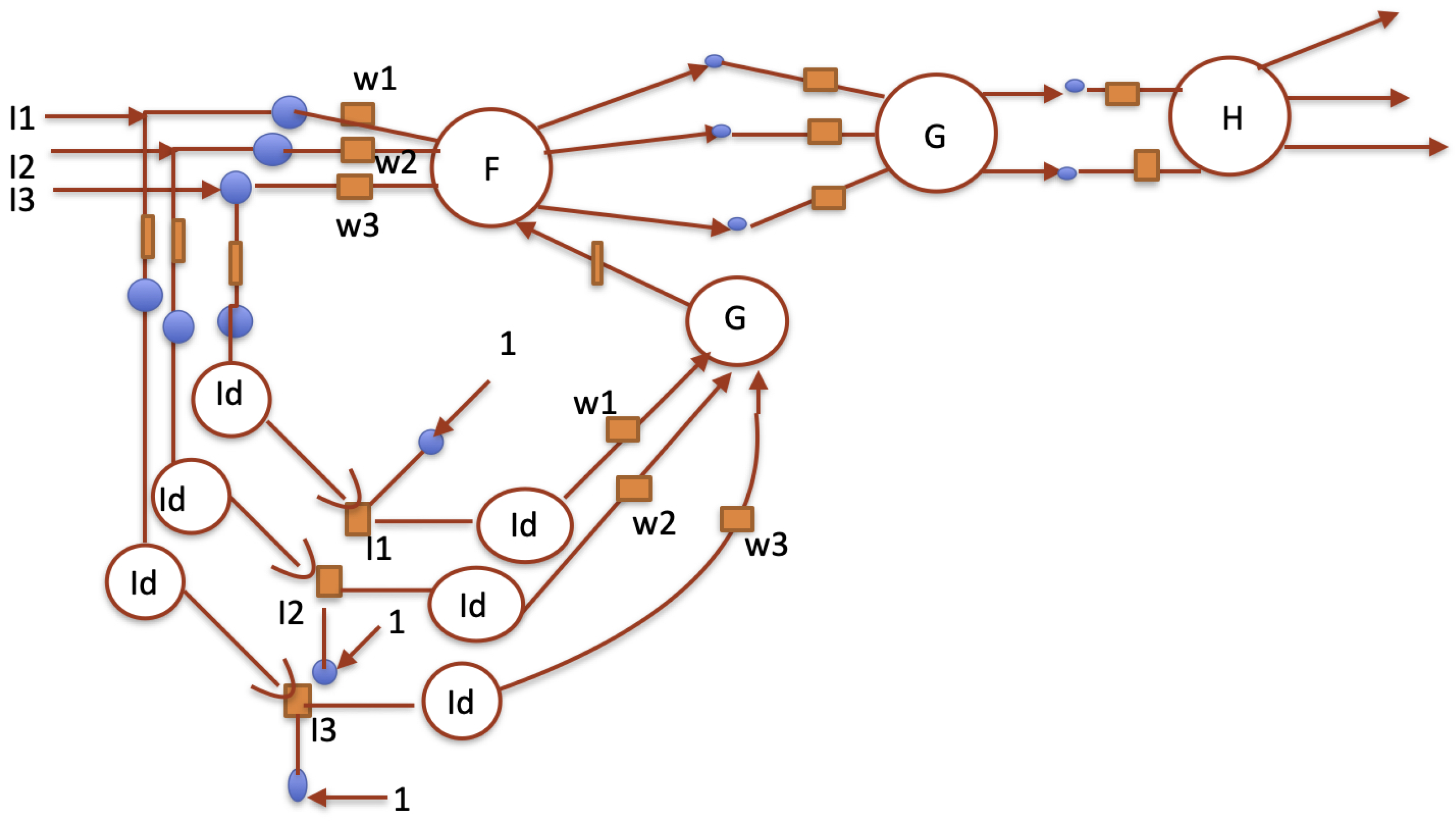 Information 15 00807 g006