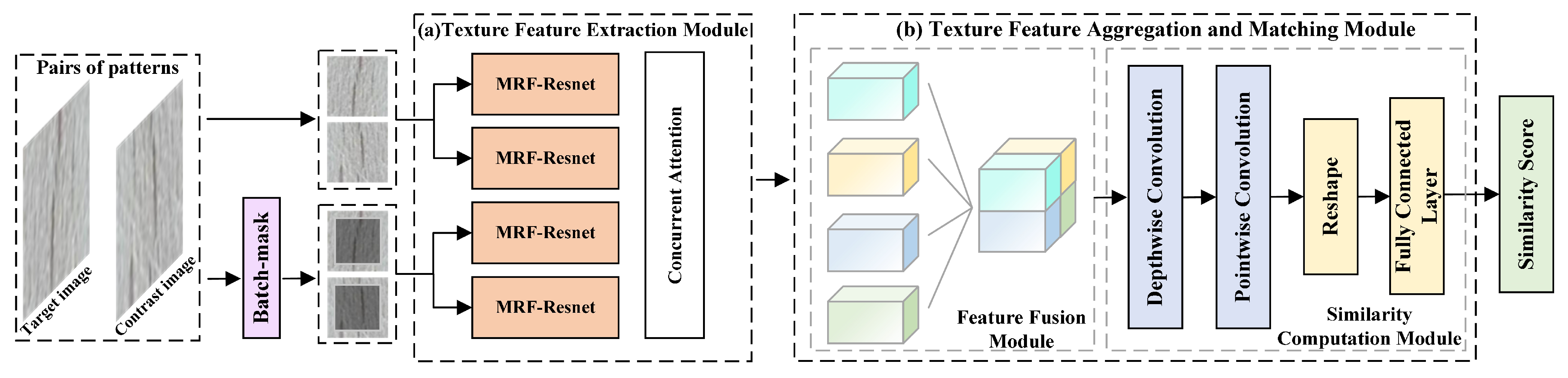 Information 15 00808 g002