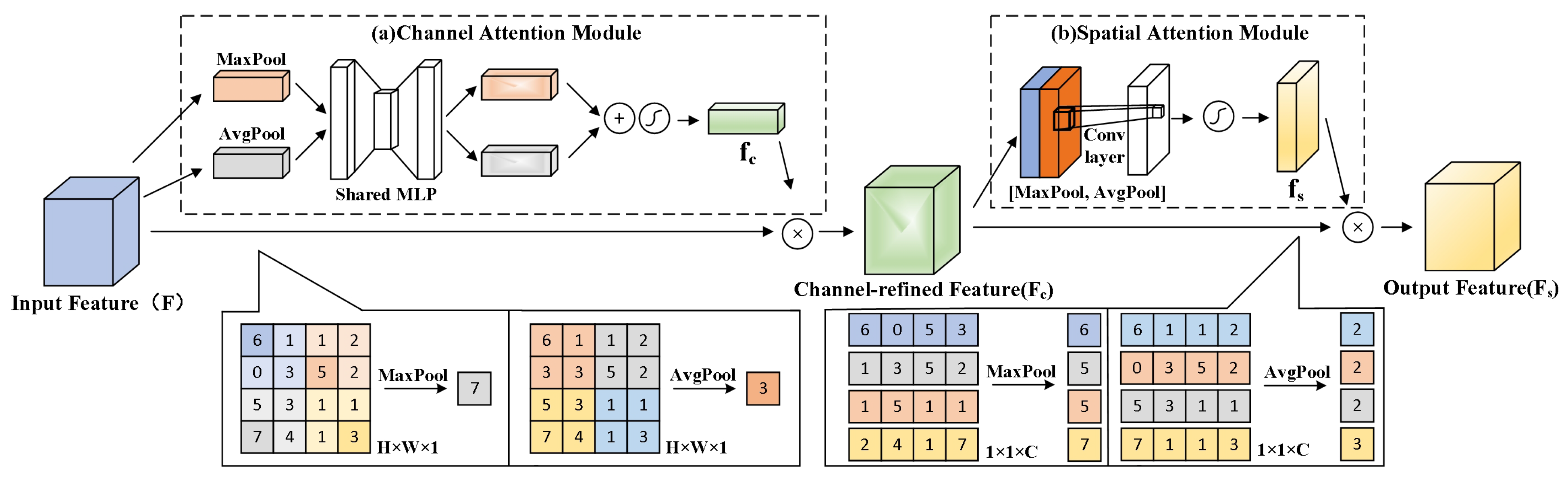 Information 15 00808 g006