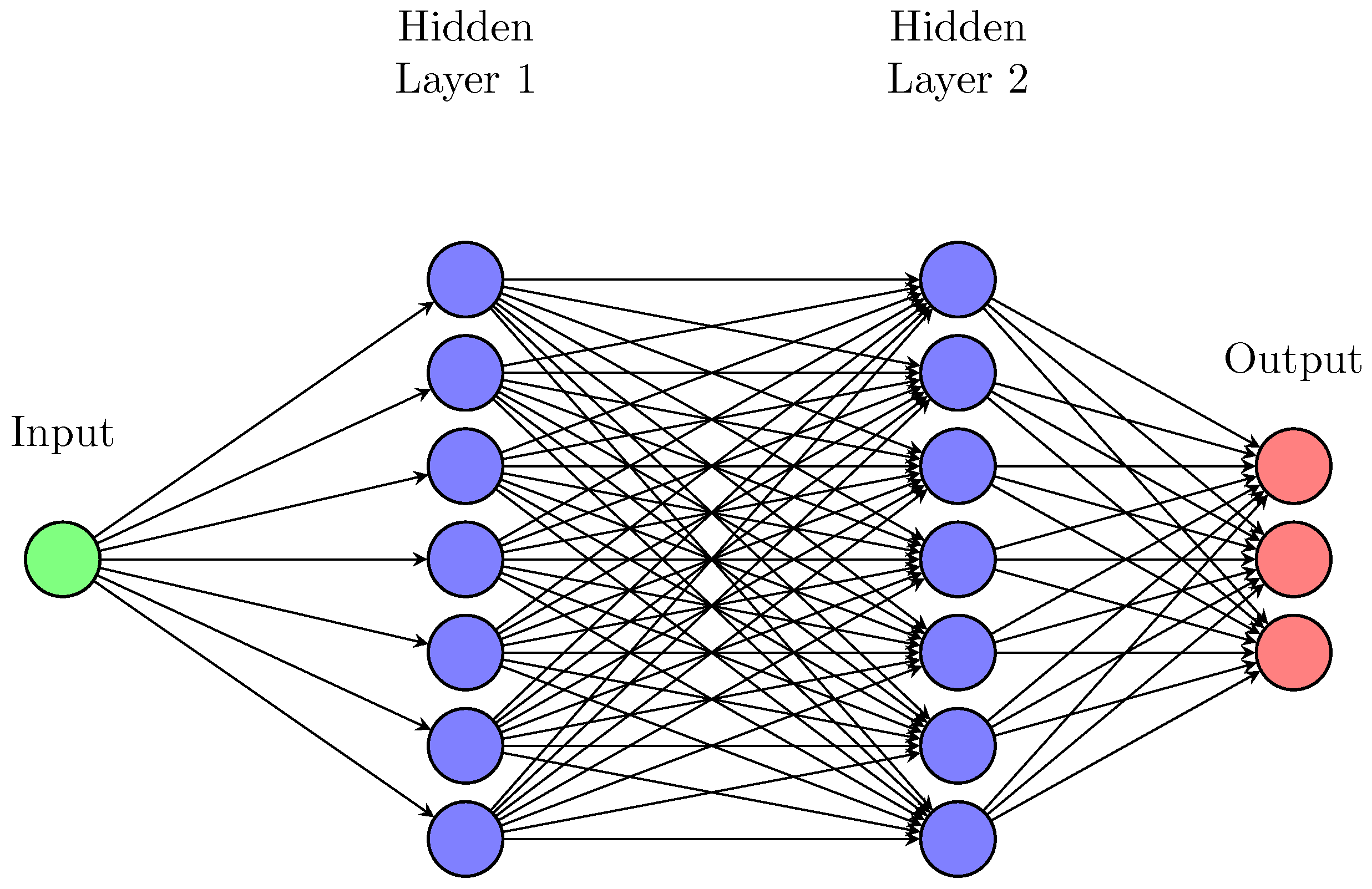 Information 15 00809 g001