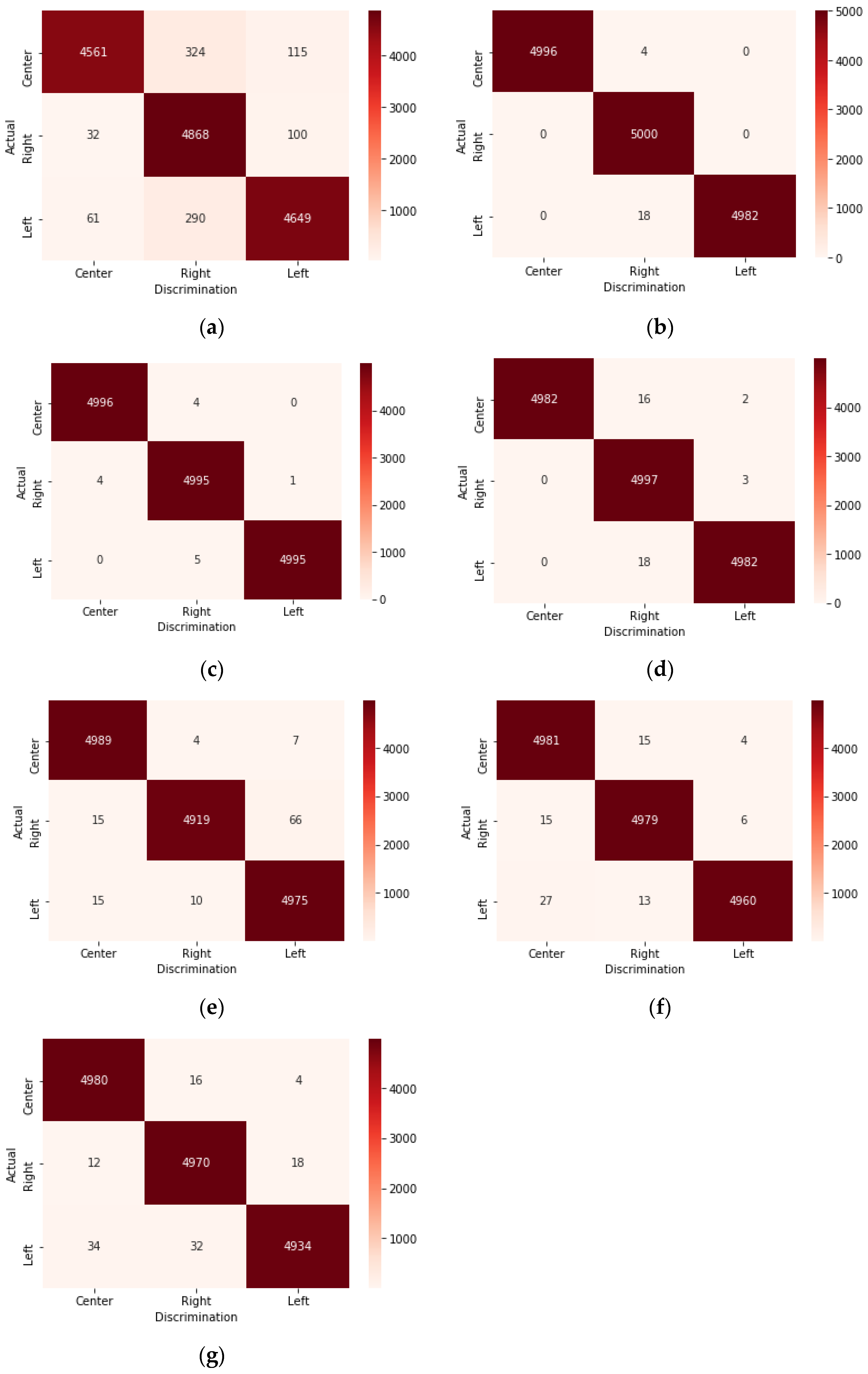 Information 15 00810 g003