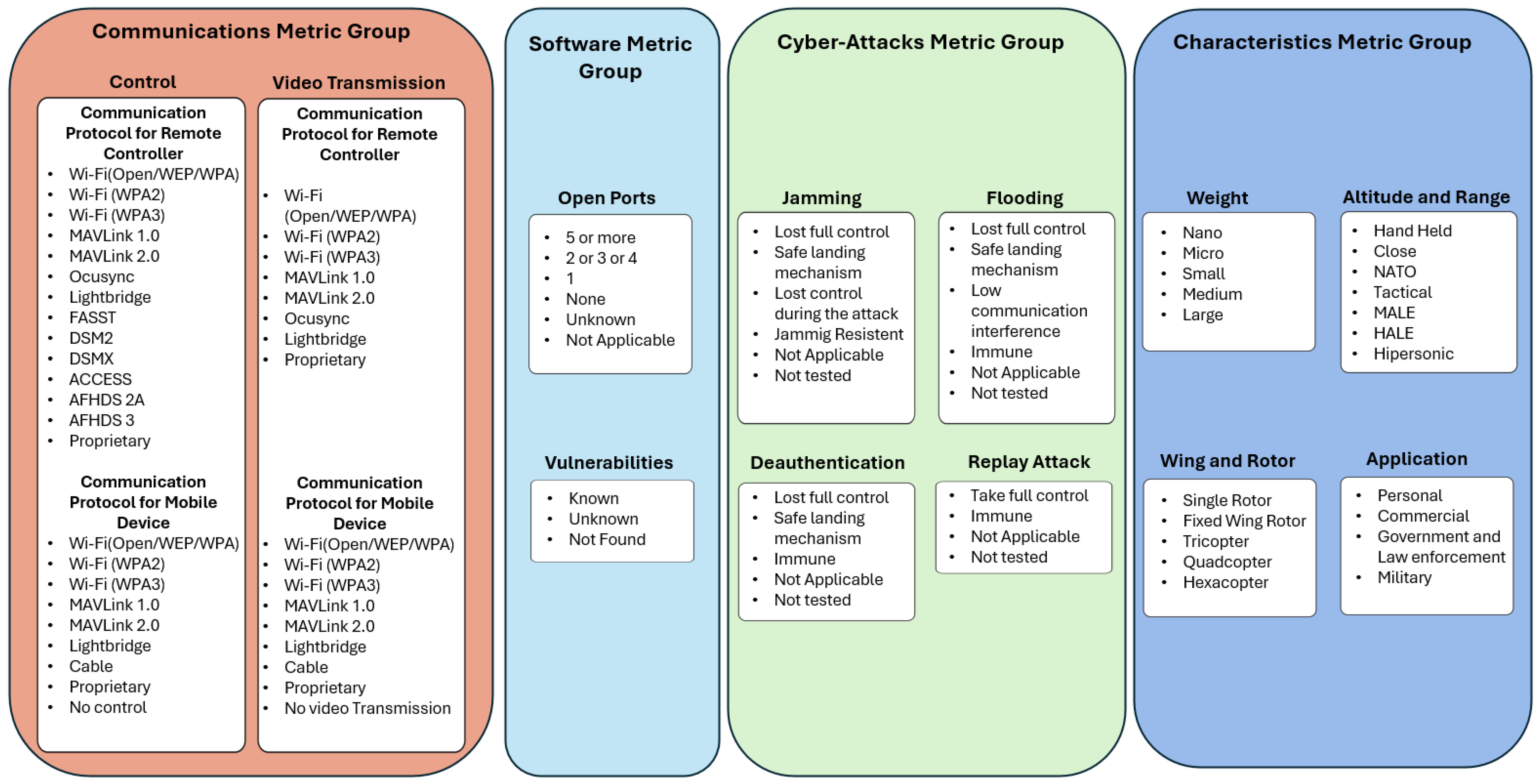 Information 15 00811 g001