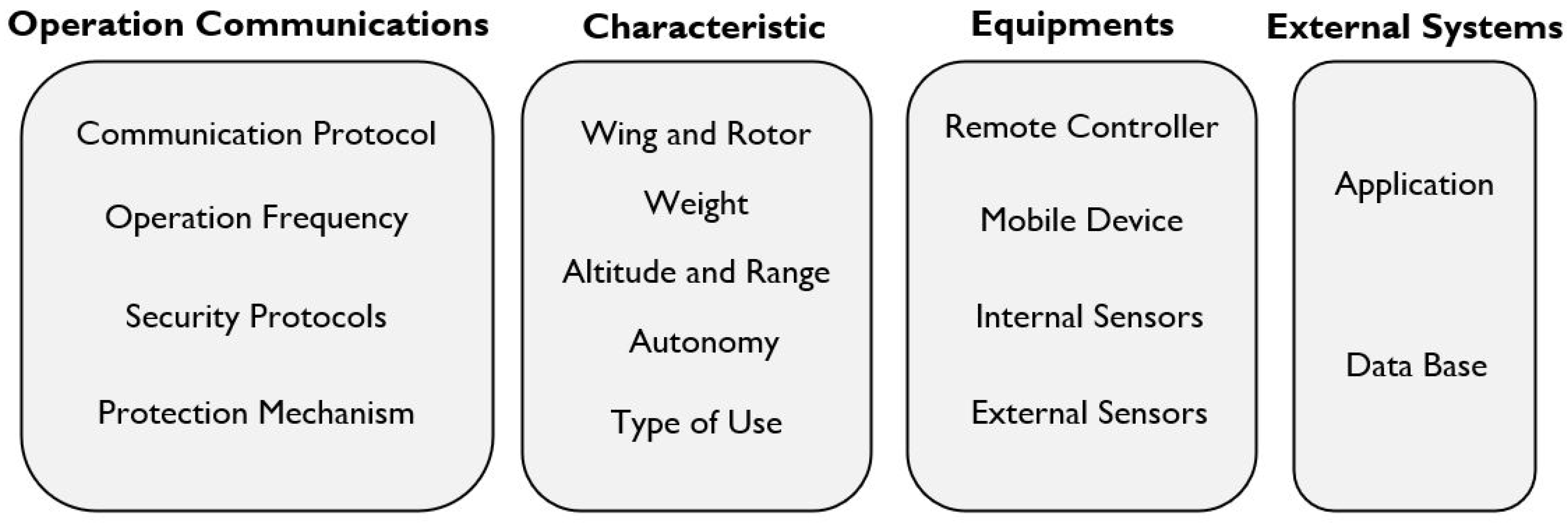 Information 15 00811 g002