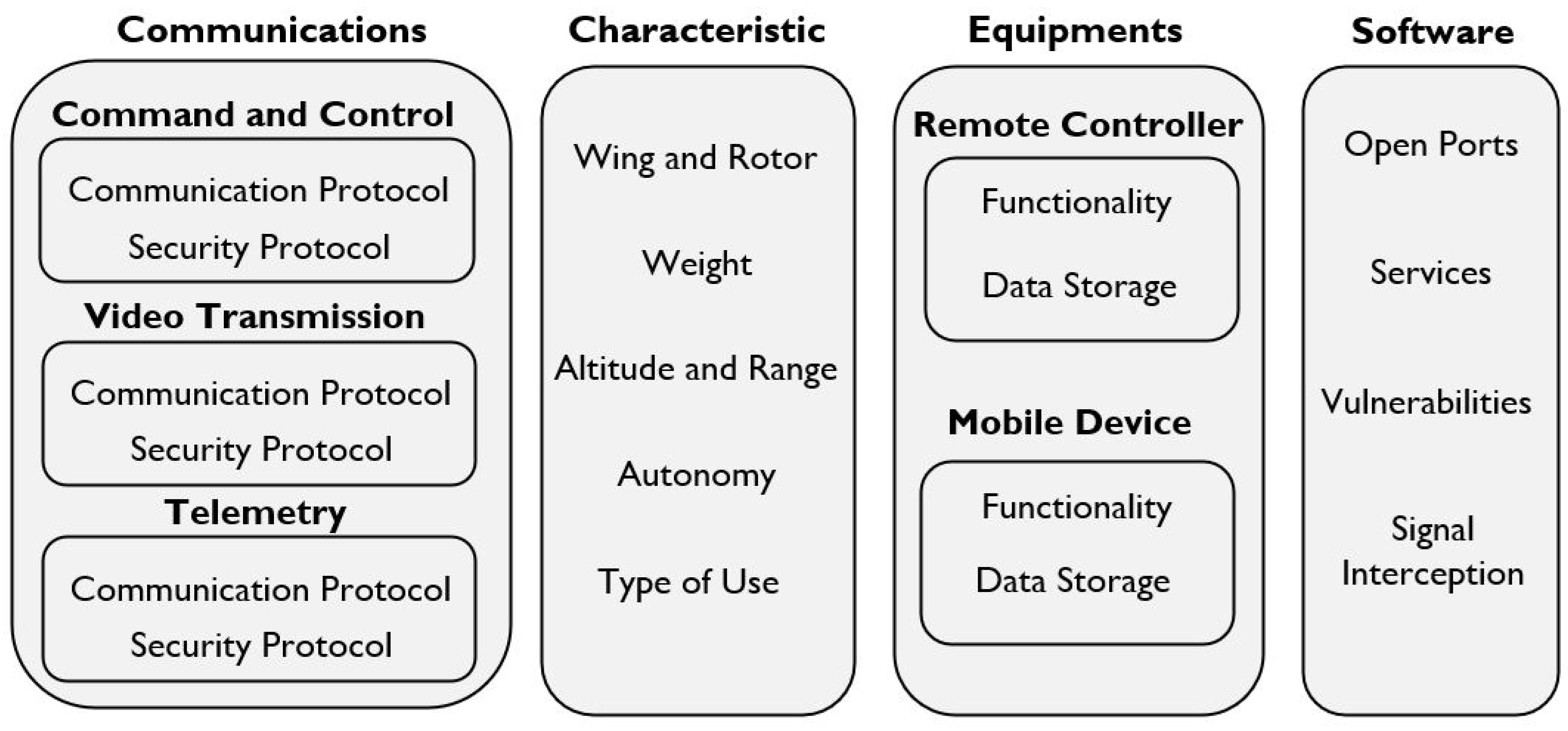 Information 15 00811 g003