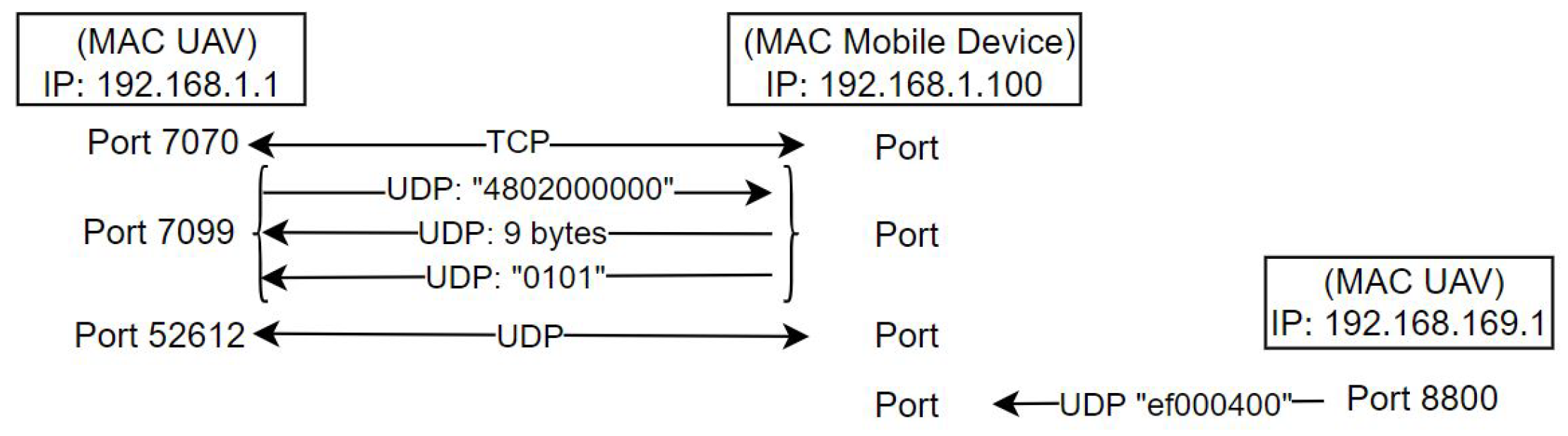 Information 15 00811 g005