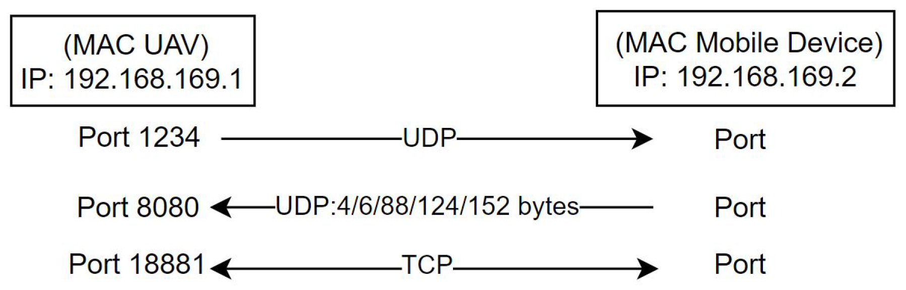 Information 15 00811 g006