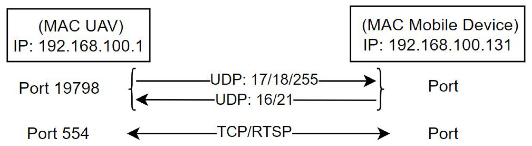 Information 15 00811 g007