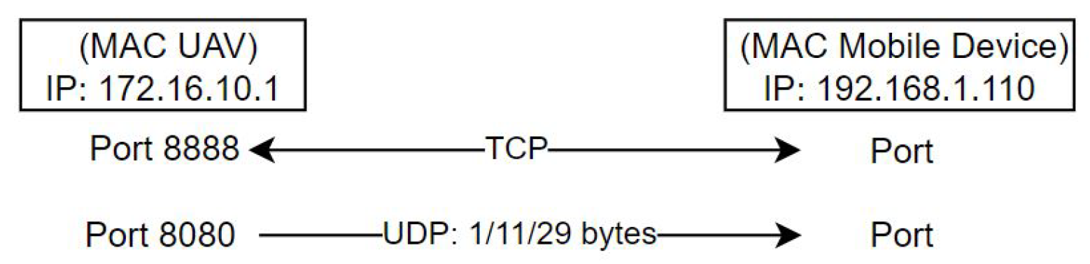 Information 15 00811 g008