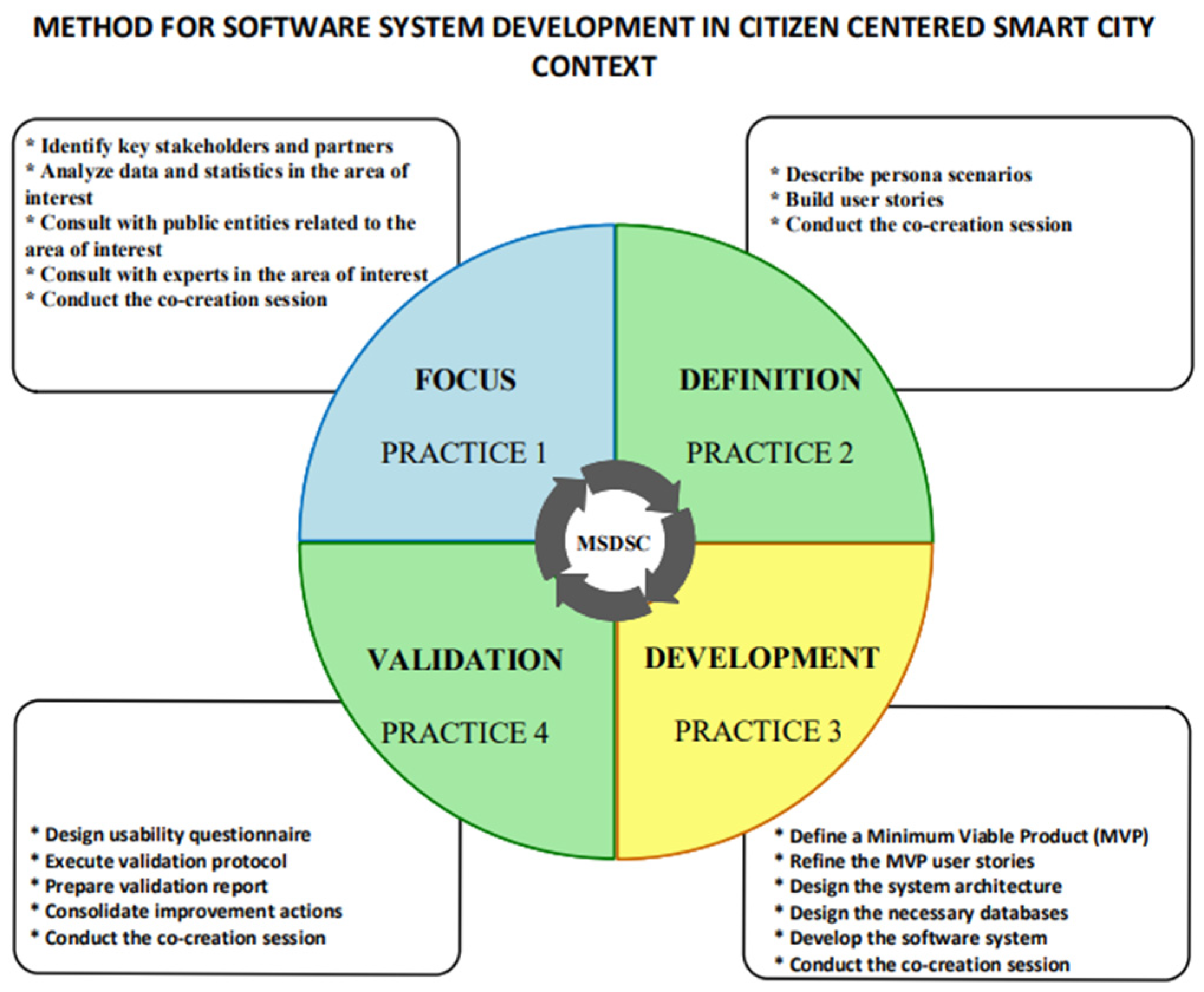 Information 15 00812 g001 Information 15 00812 g001