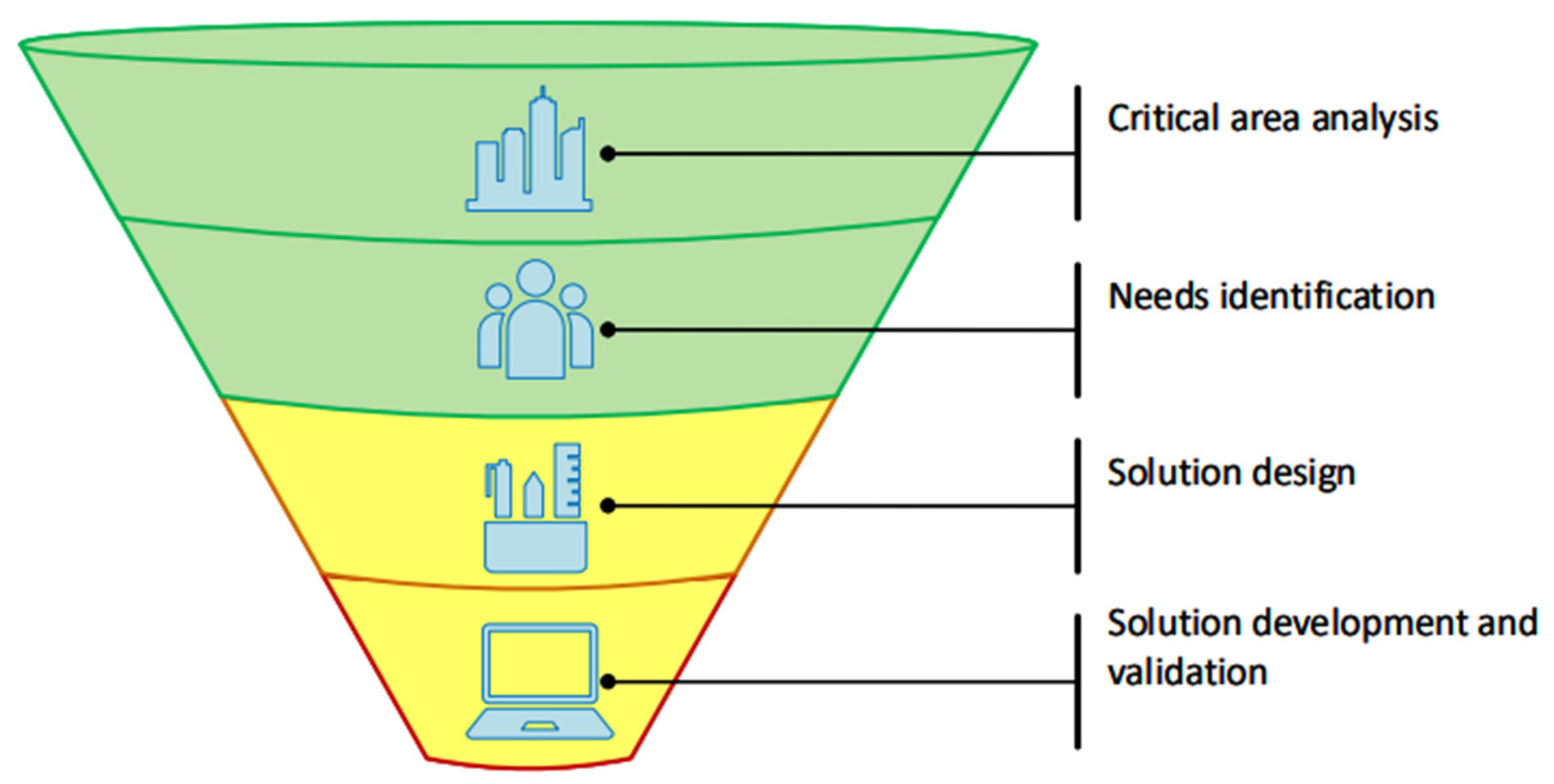 Information 15 00812 g002 Information 15 00812 g002