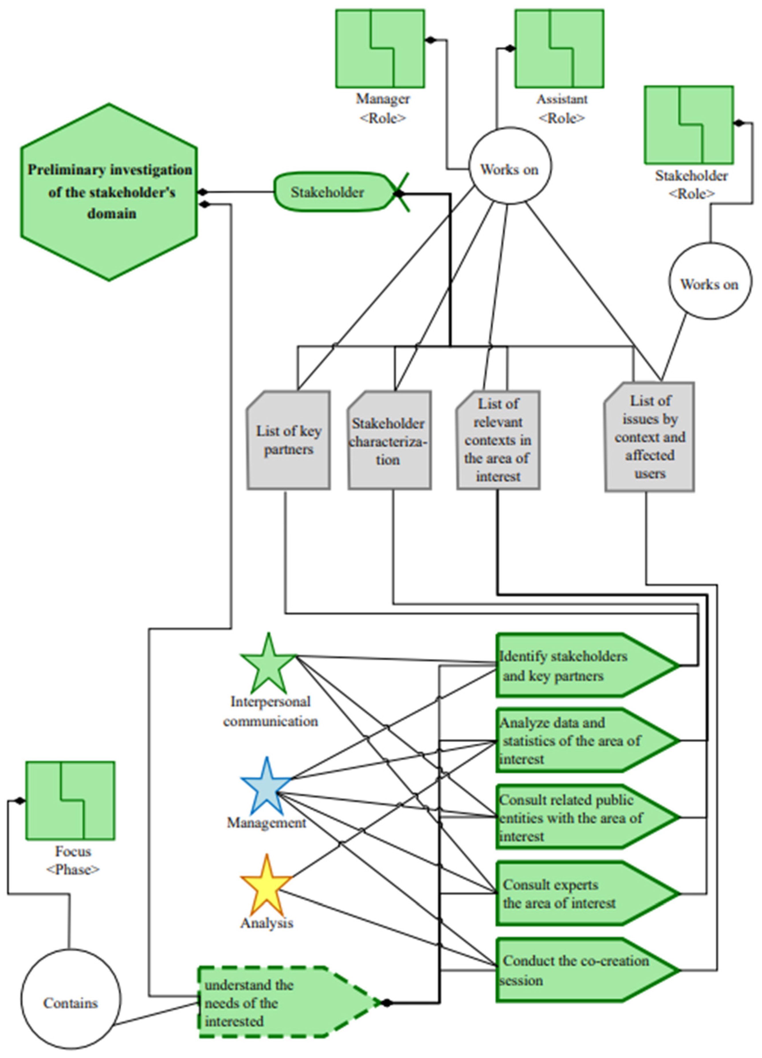 Information 15 00812 g003 Information 15 00812 g003