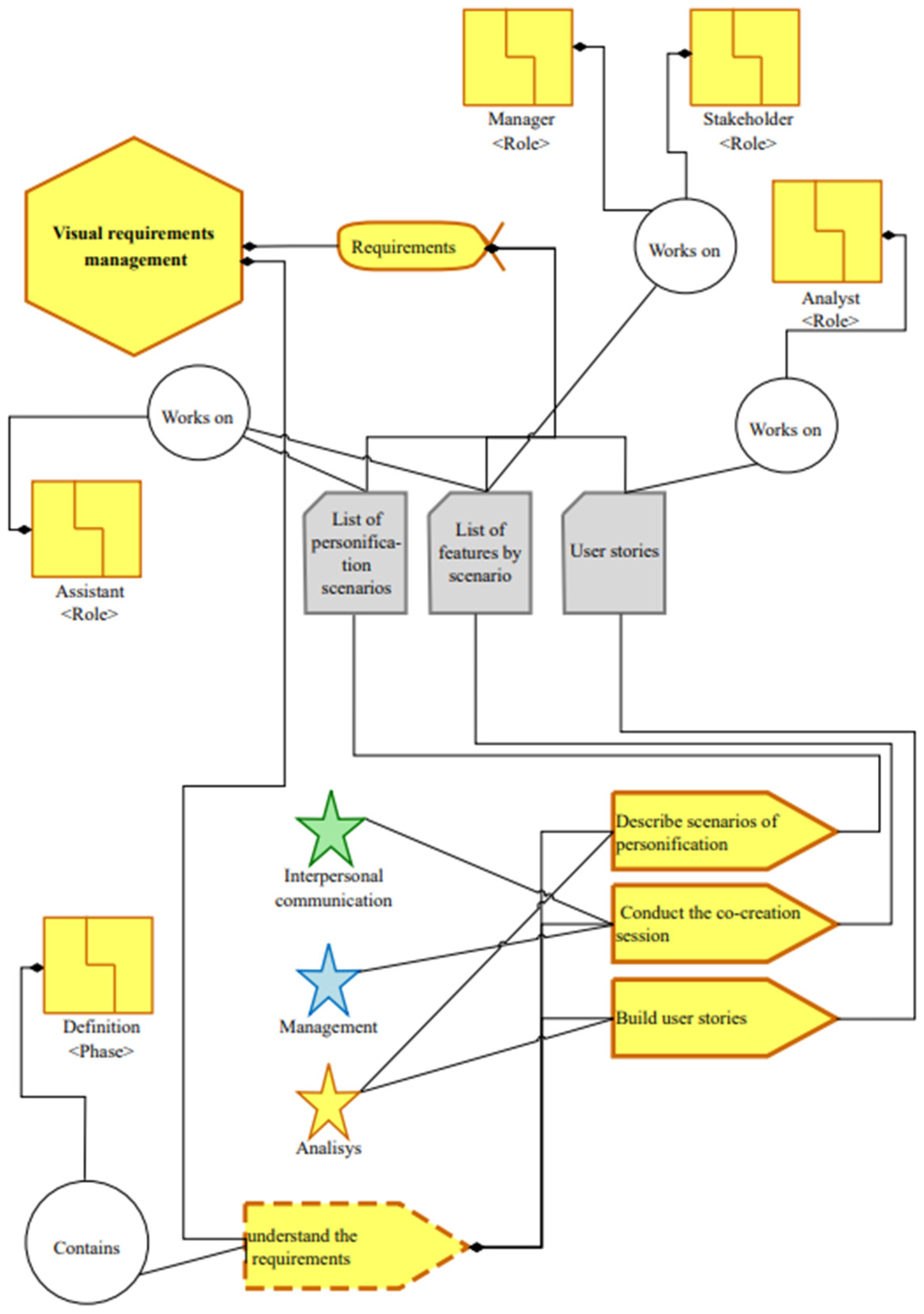 Information 15 00812 g007 Information 15 00812 g007