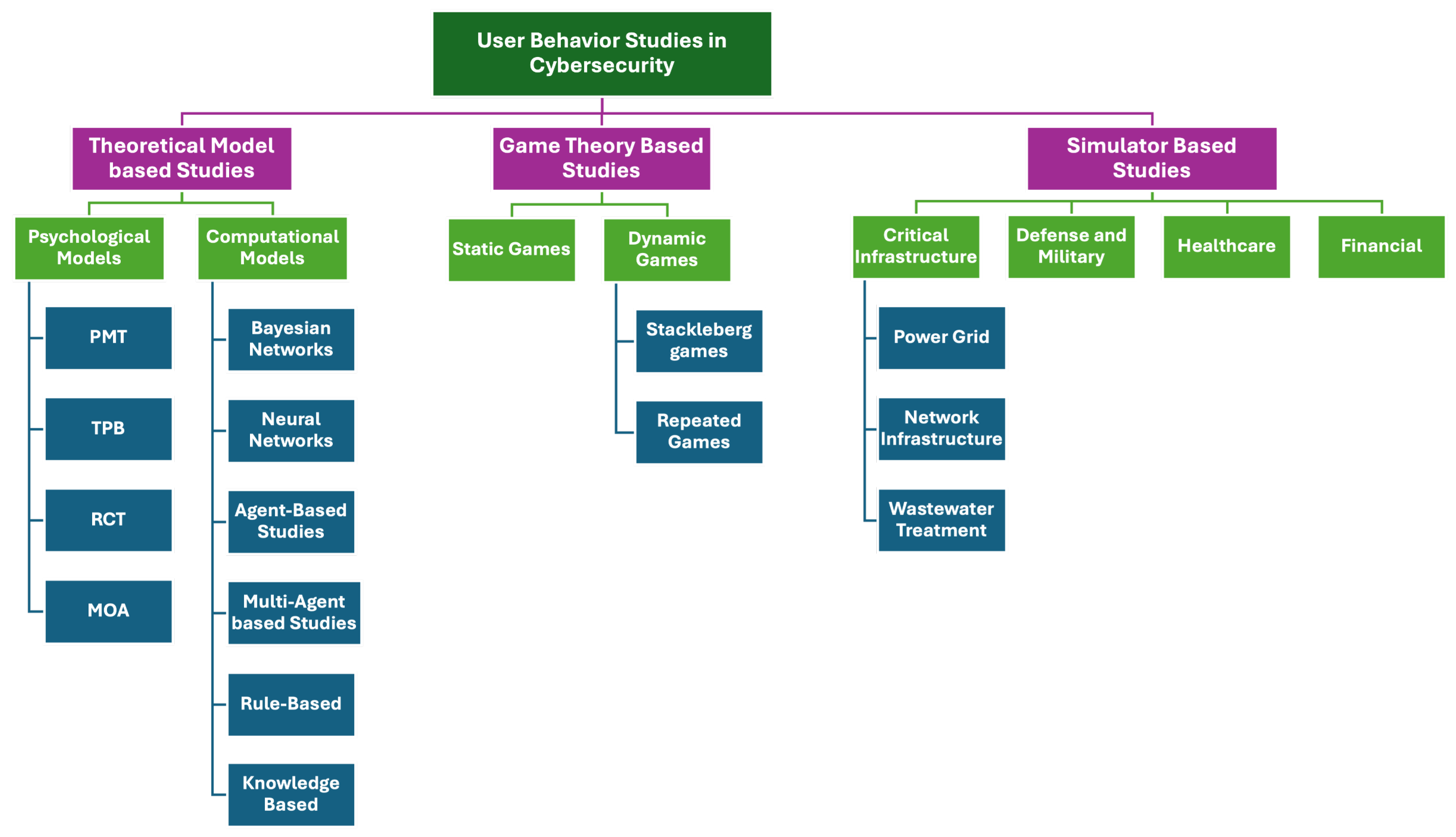 Information 15 00814 g002