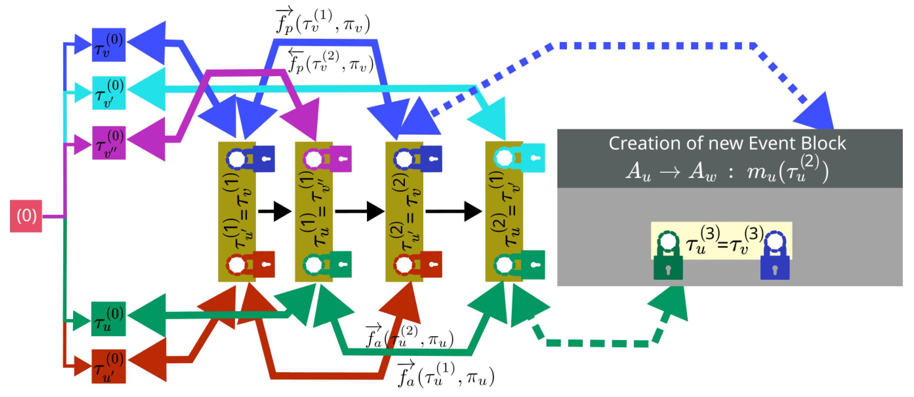 Information 15 00815 g002