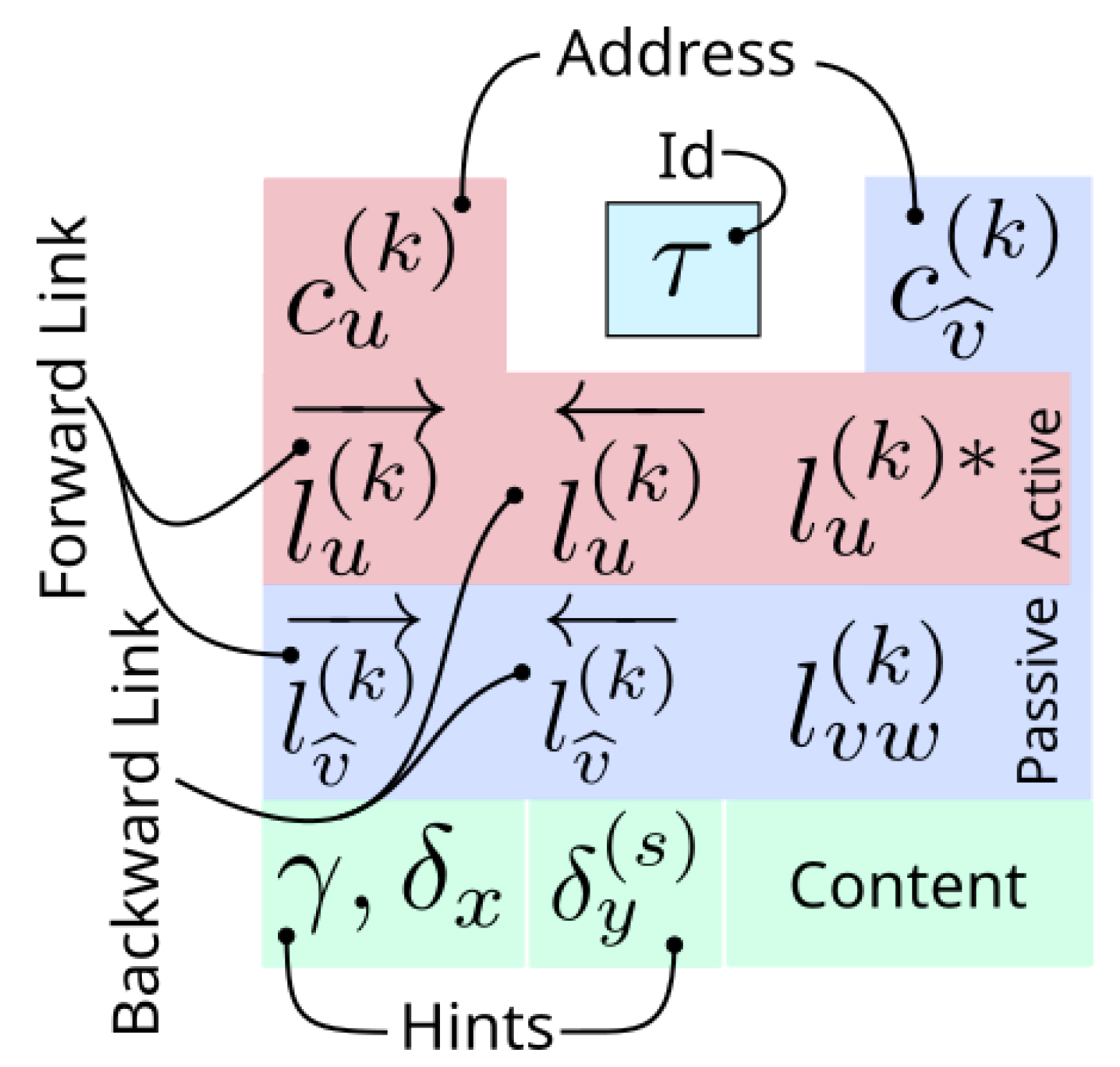 Information 15 00815 g006