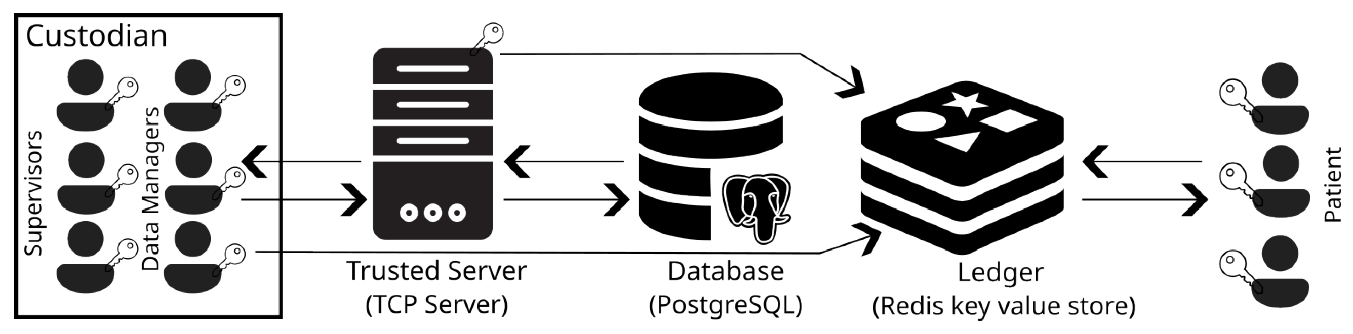 Information 15 00815 g008