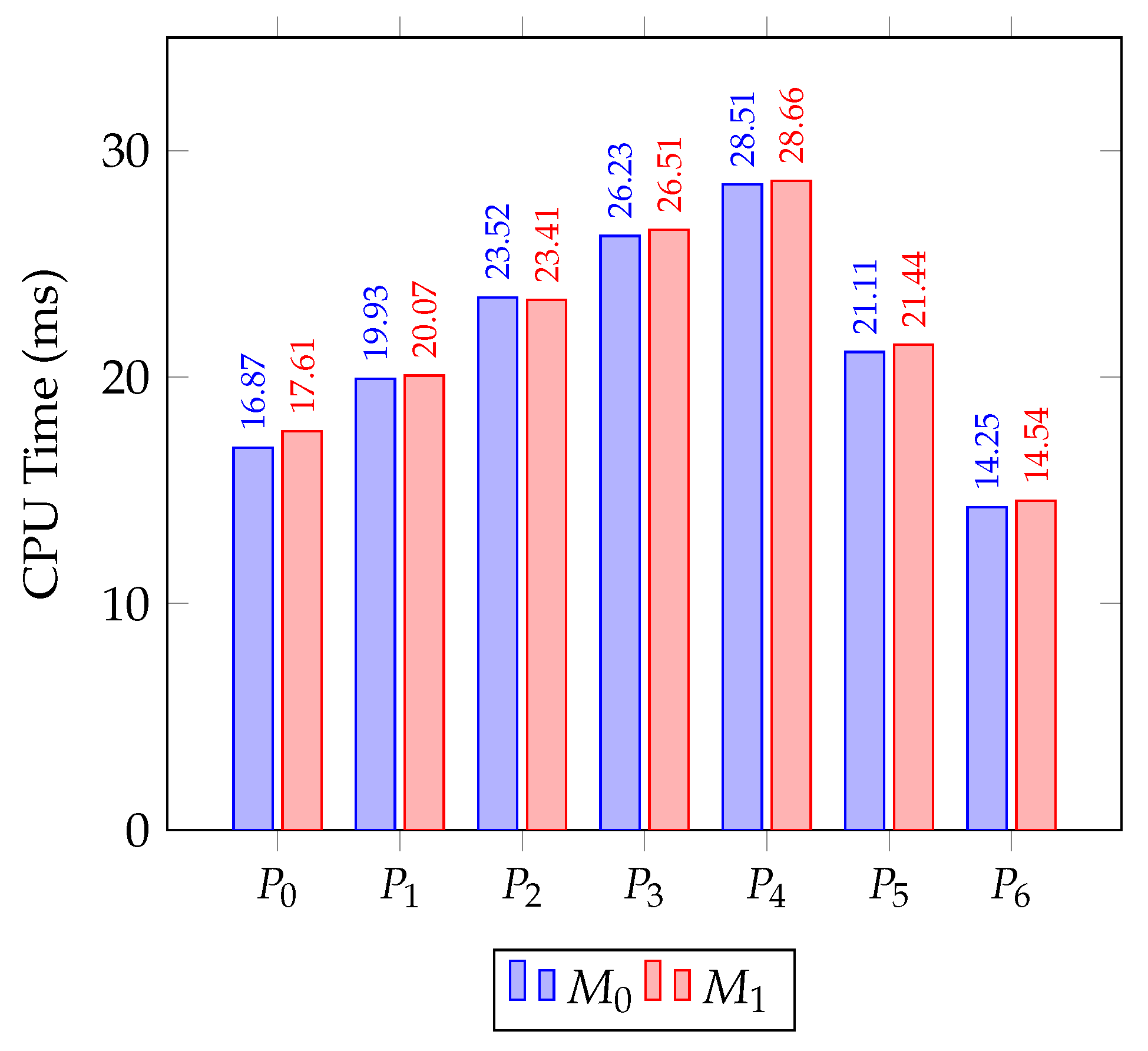 Information 15 00815 g010