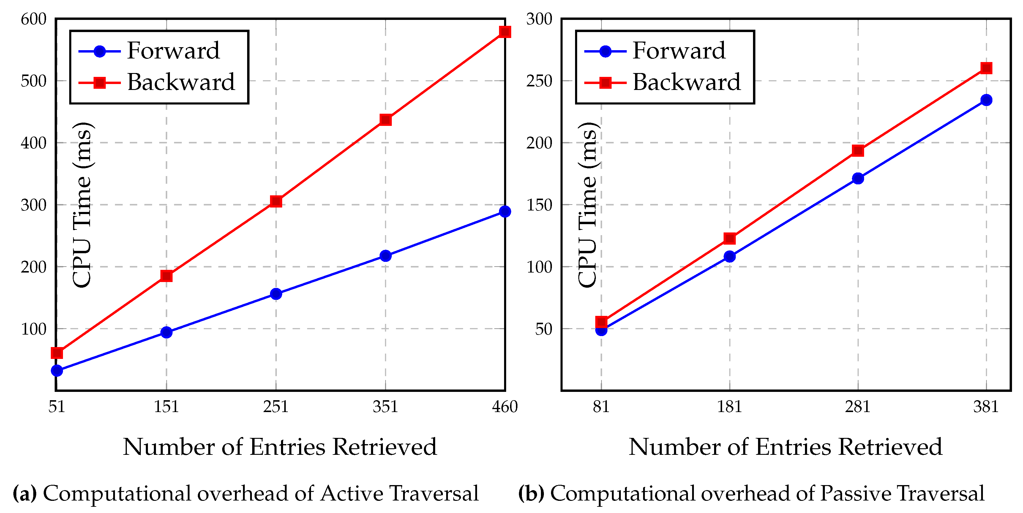 Information 15 00815 g011
