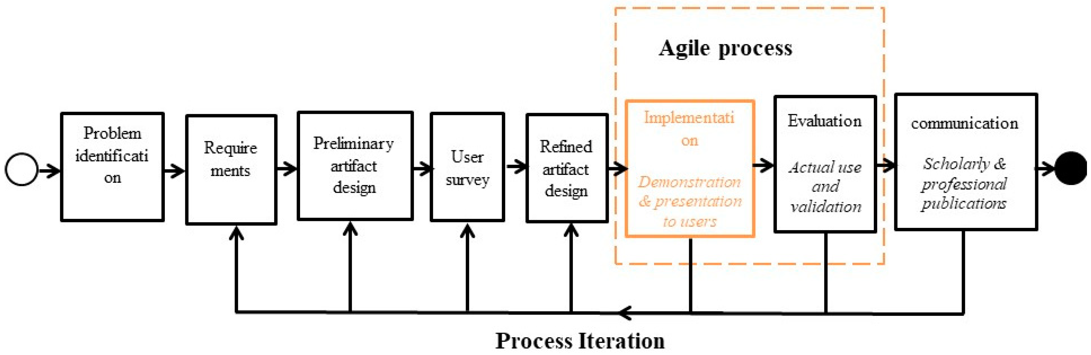 Information 15 00816 g001