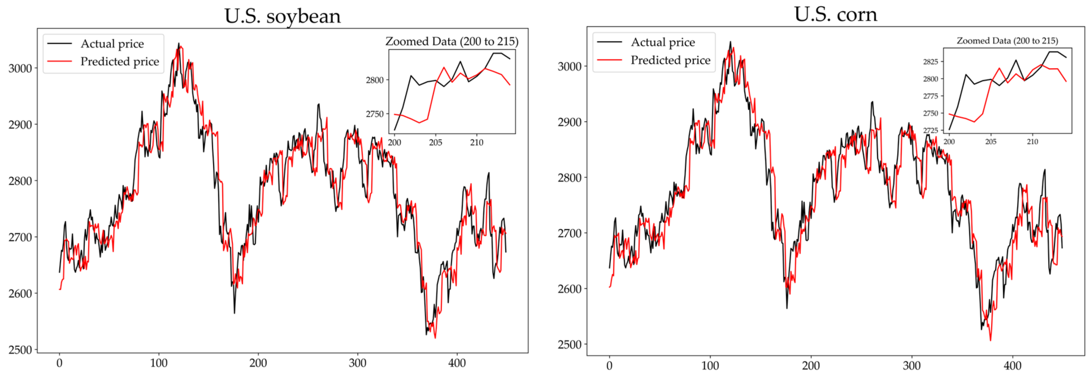 Information 15 00817 g005b
