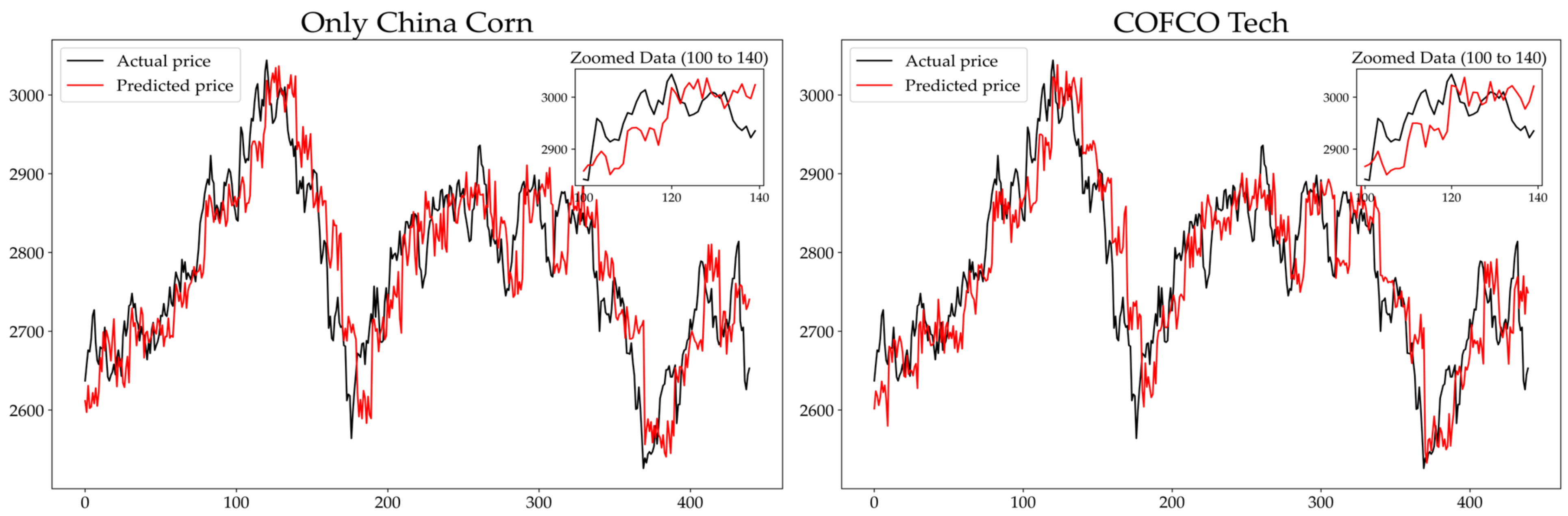Information 15 00817 g006a