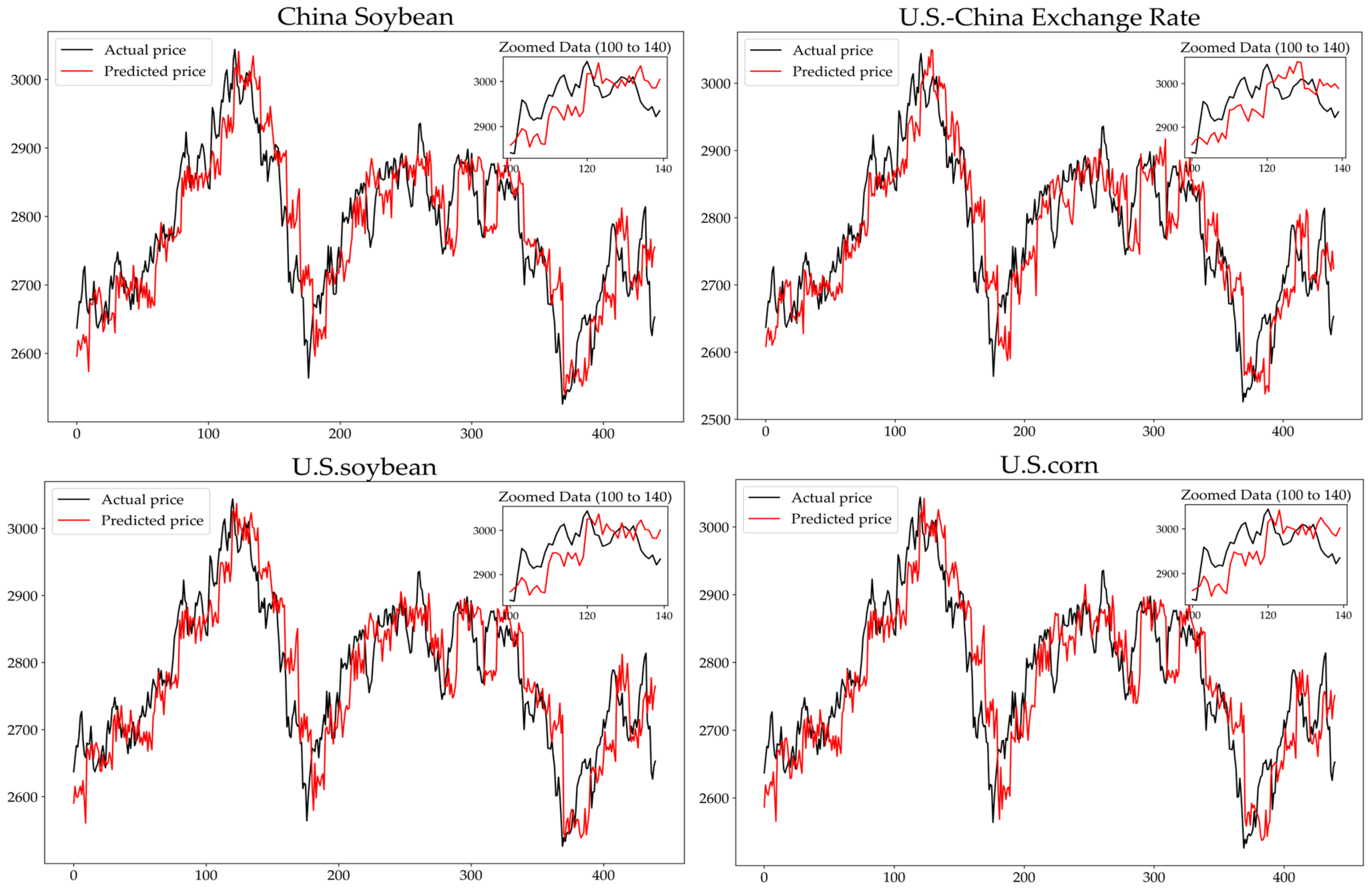 Information 15 00817 g006b