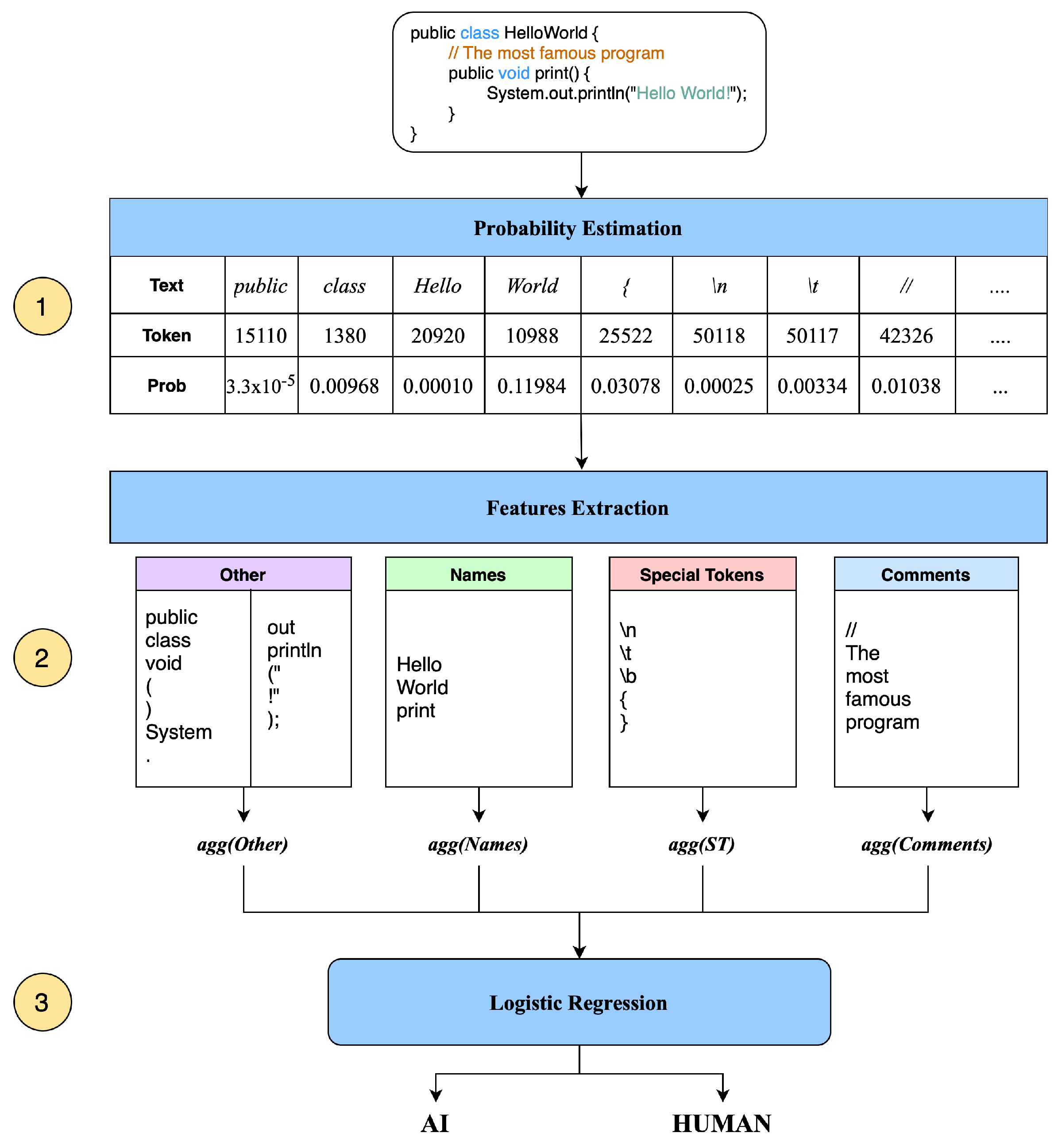 Information 15 00819 g001