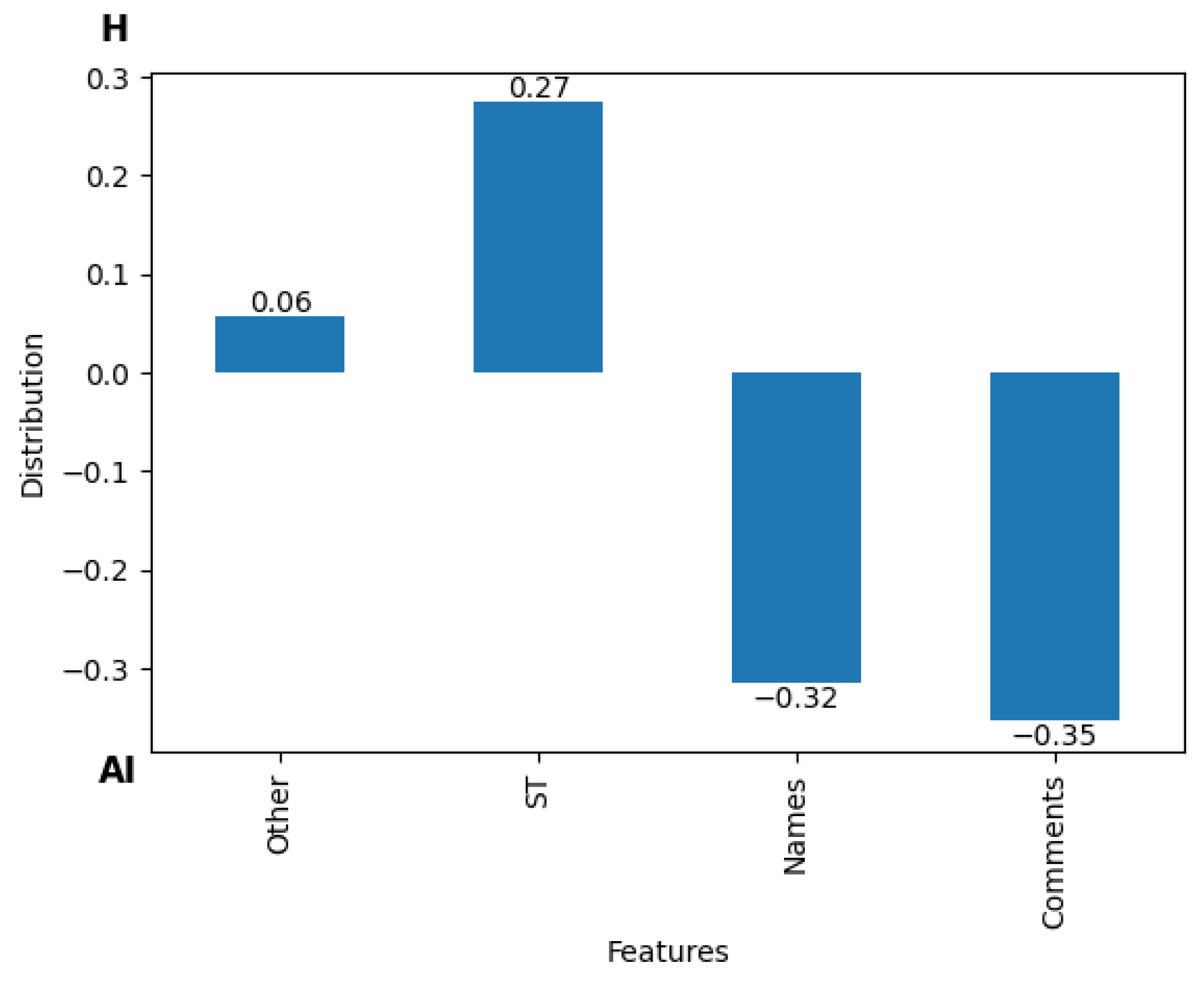 Information 15 00819 g002