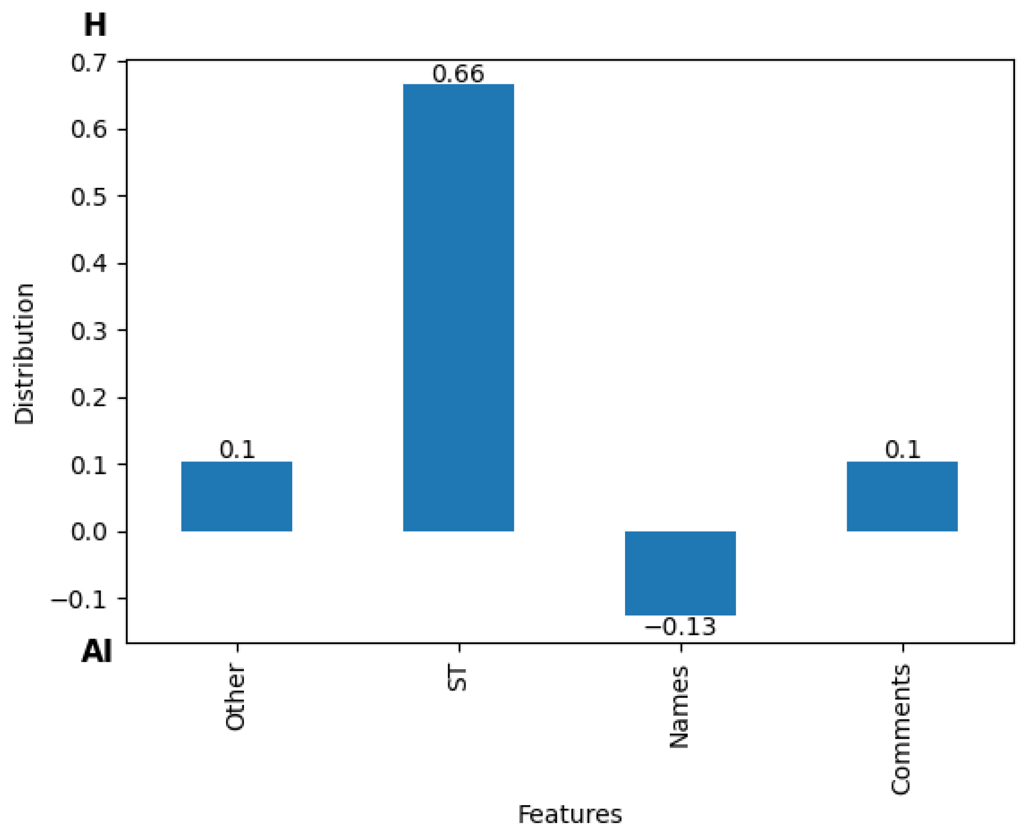 Information 15 00819 g003