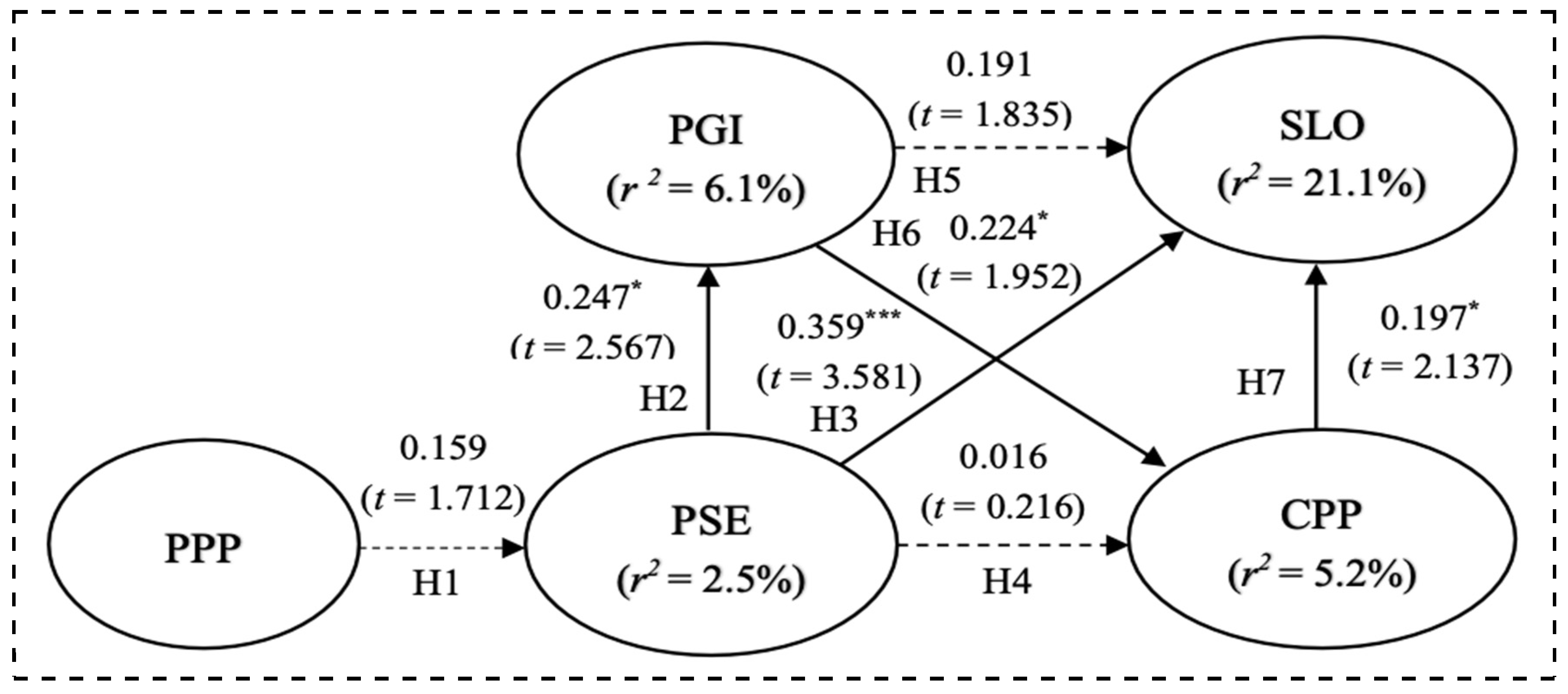 Information 15 00820 g002