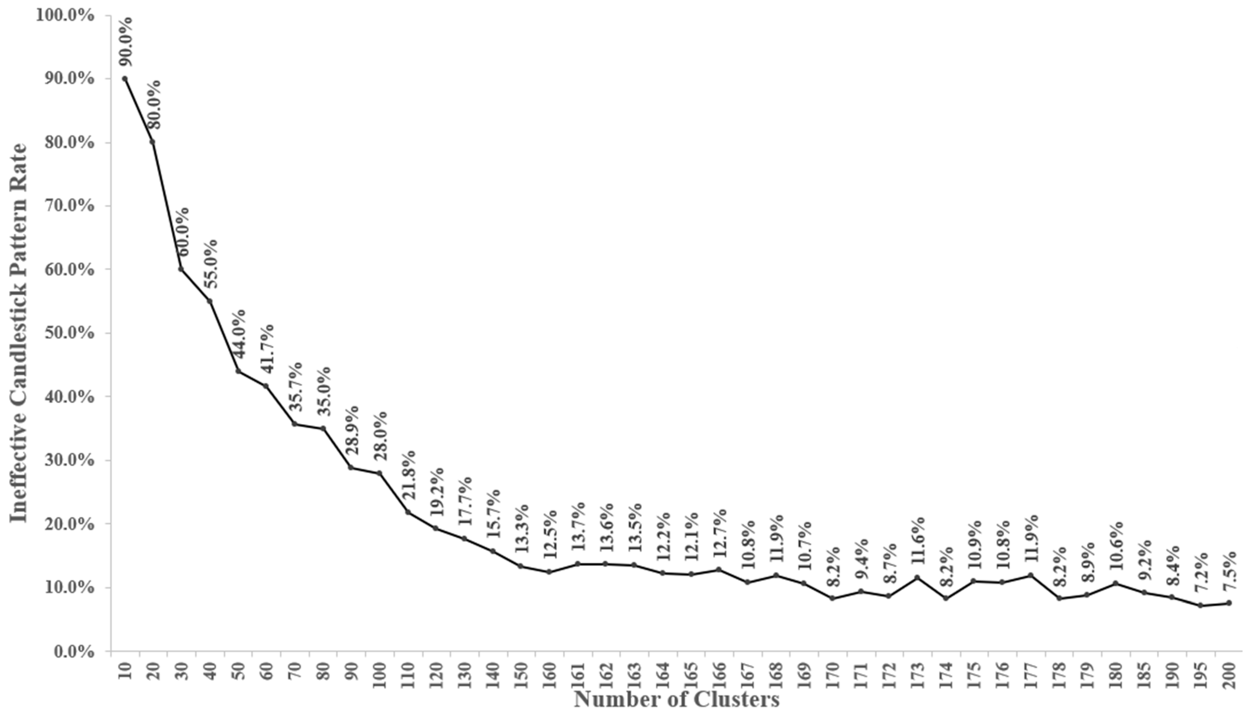 Information 15 00821 g002