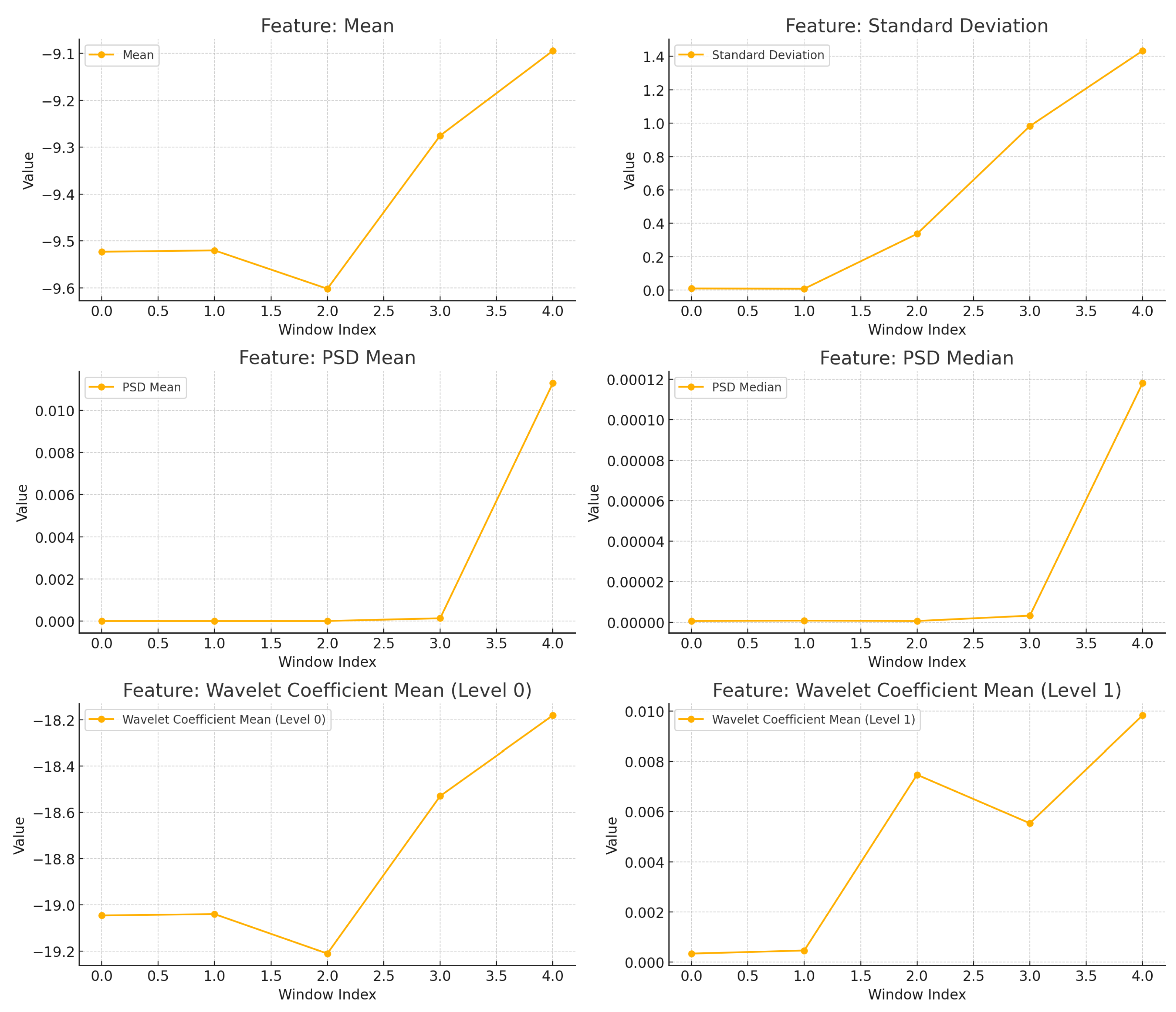 Information 15 00822 g003