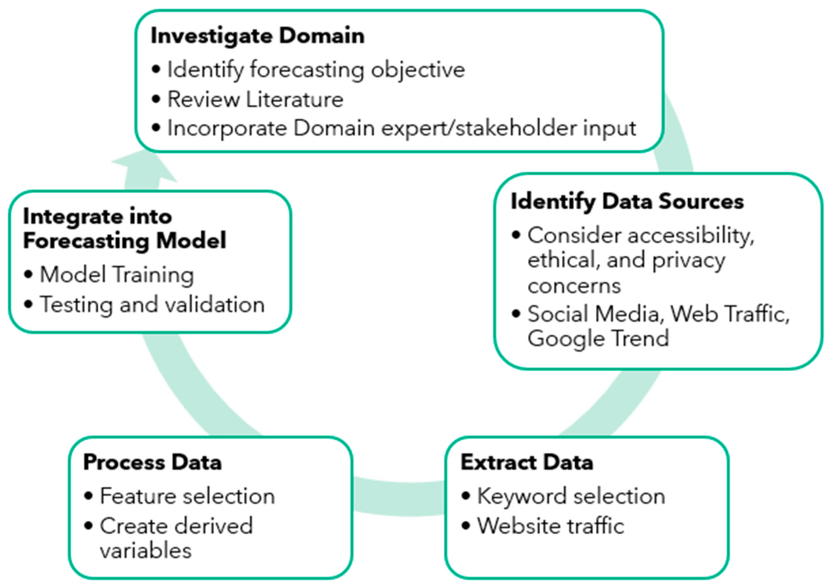 Information 15 00823 g001