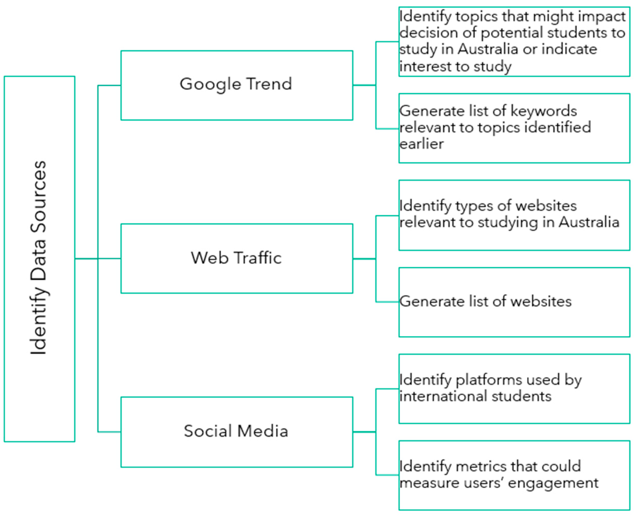 Information 15 00823 g002