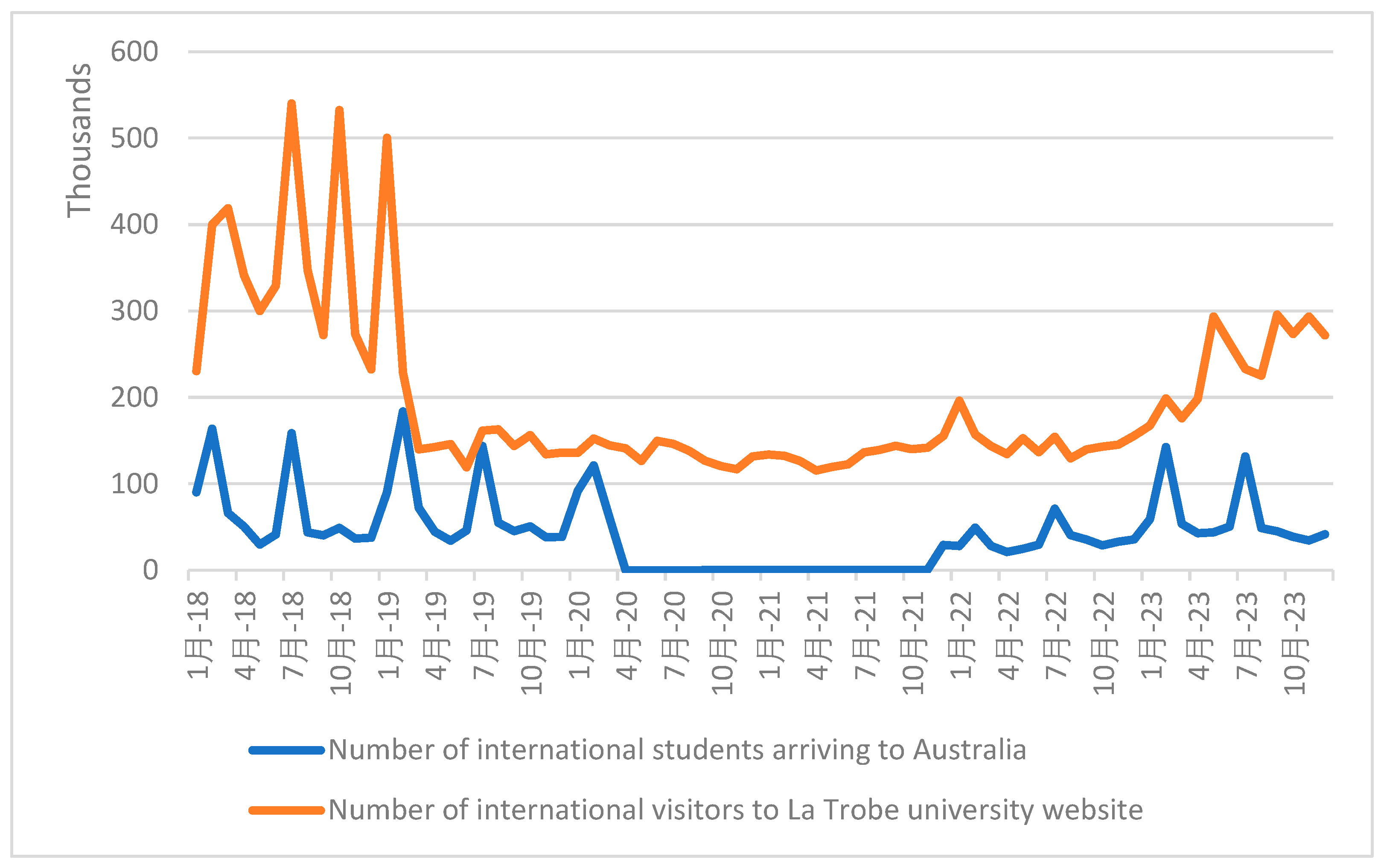 Information 15 00823 g003