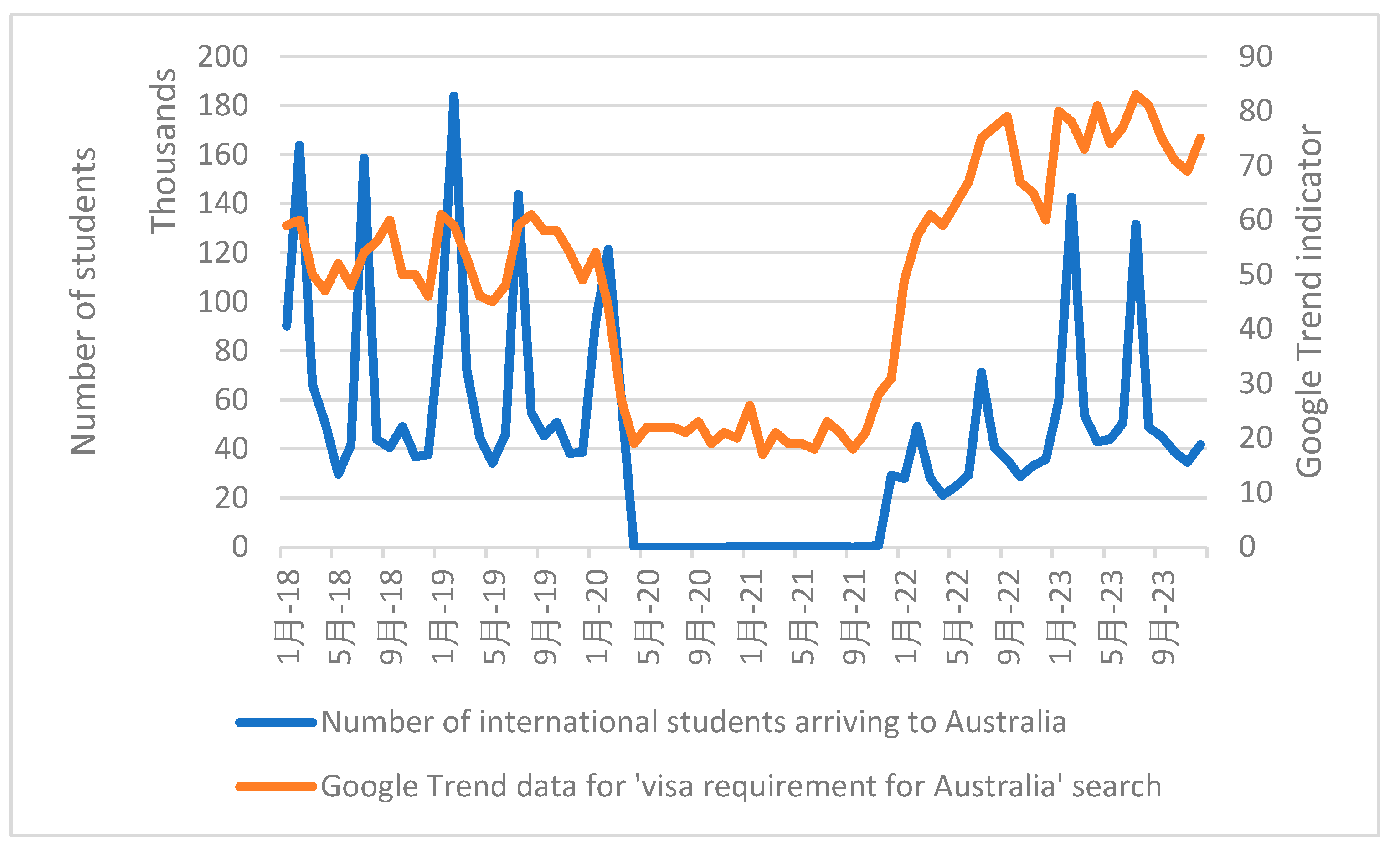 Information 15 00823 g004
