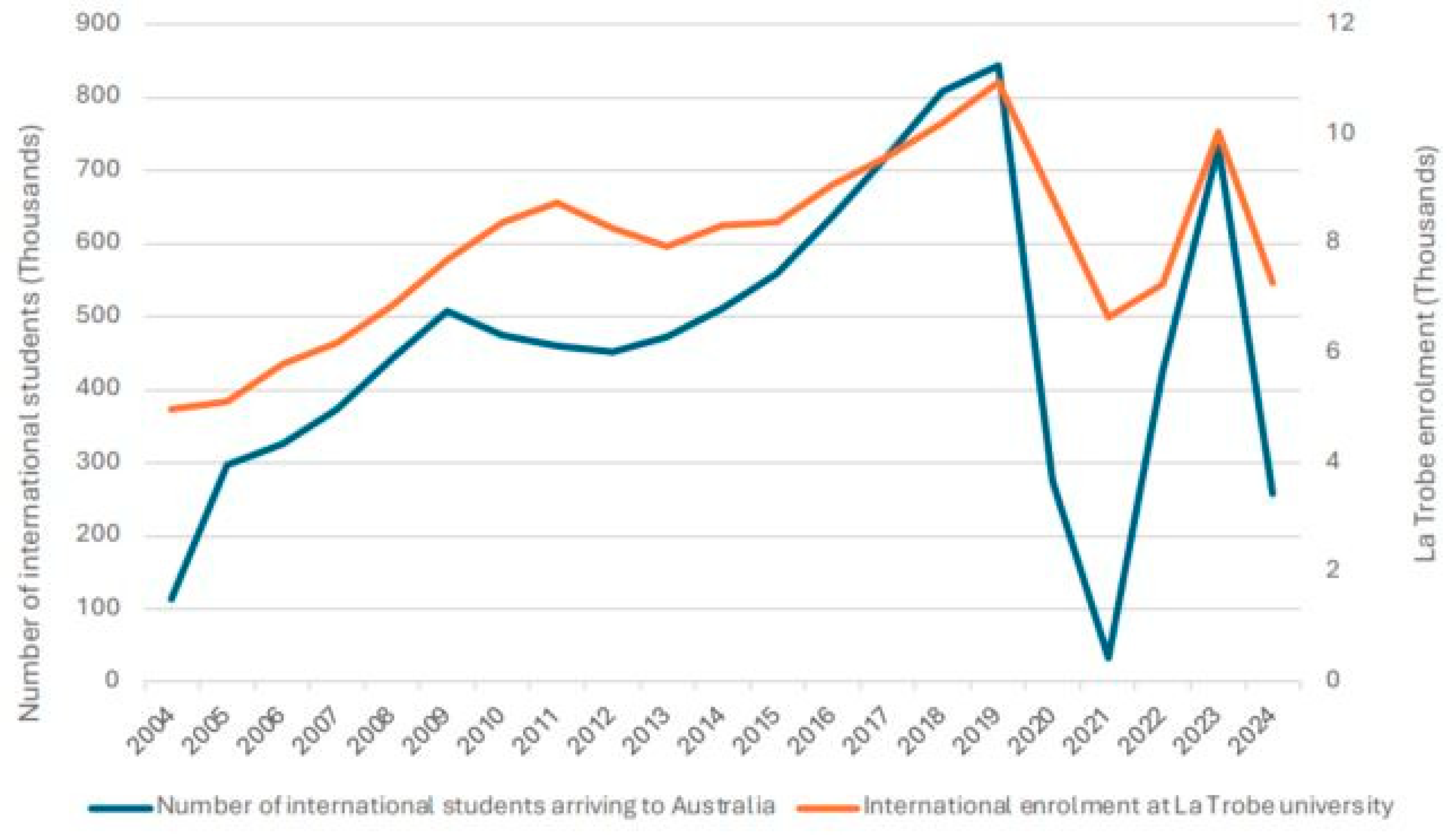 Information 15 00823 g005