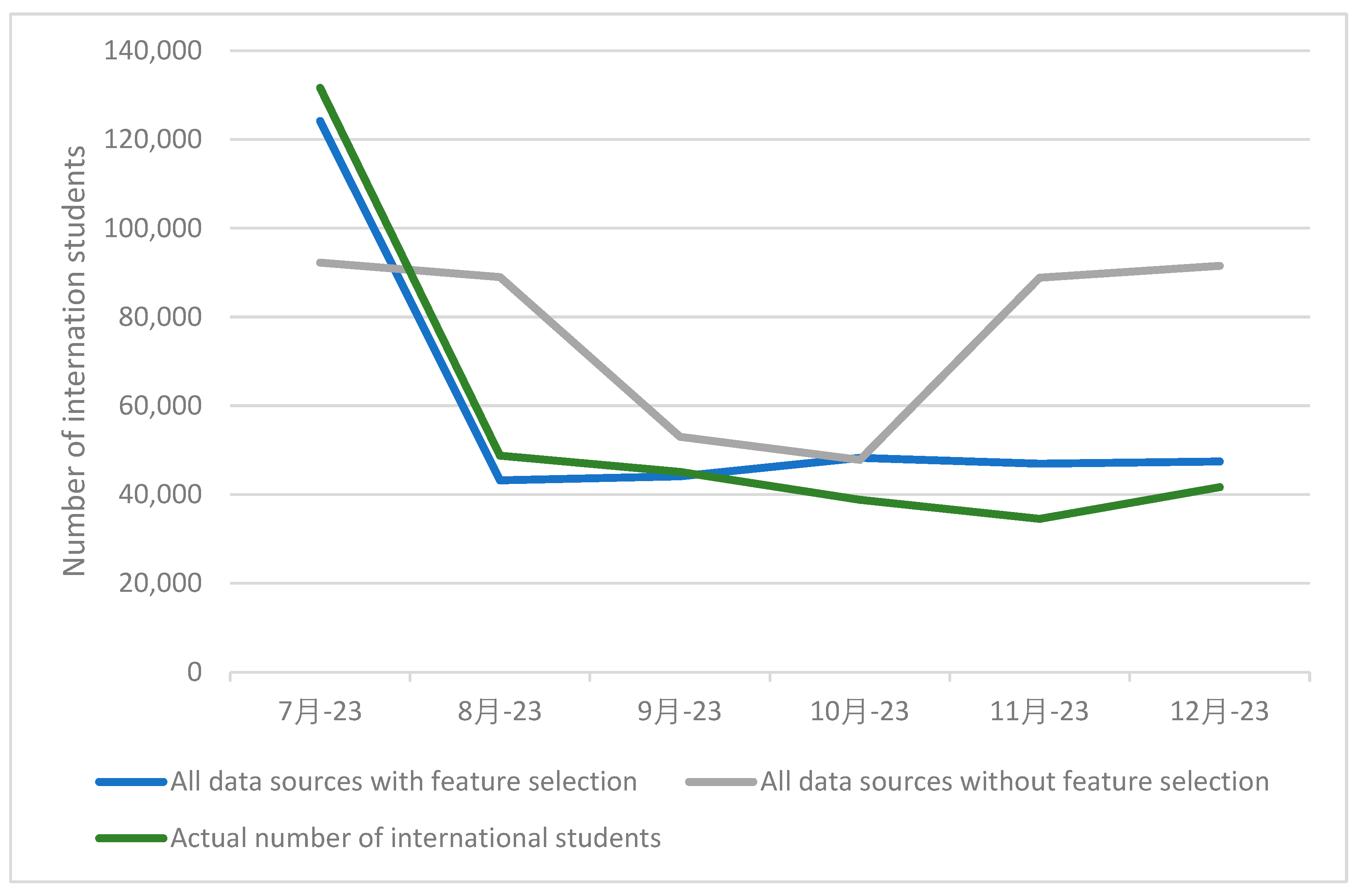 Information 15 00823 g006