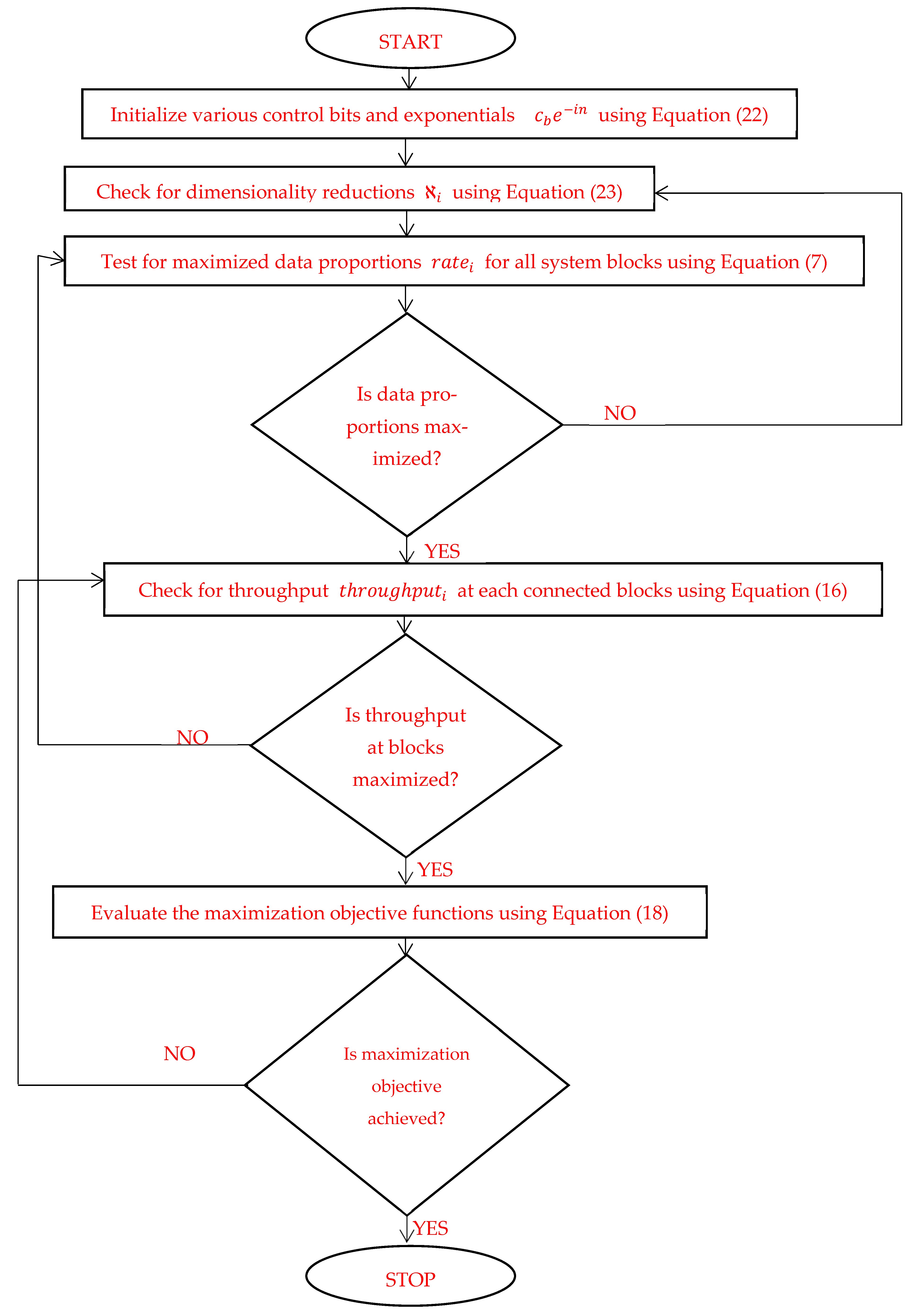 Information 16 00005 g003