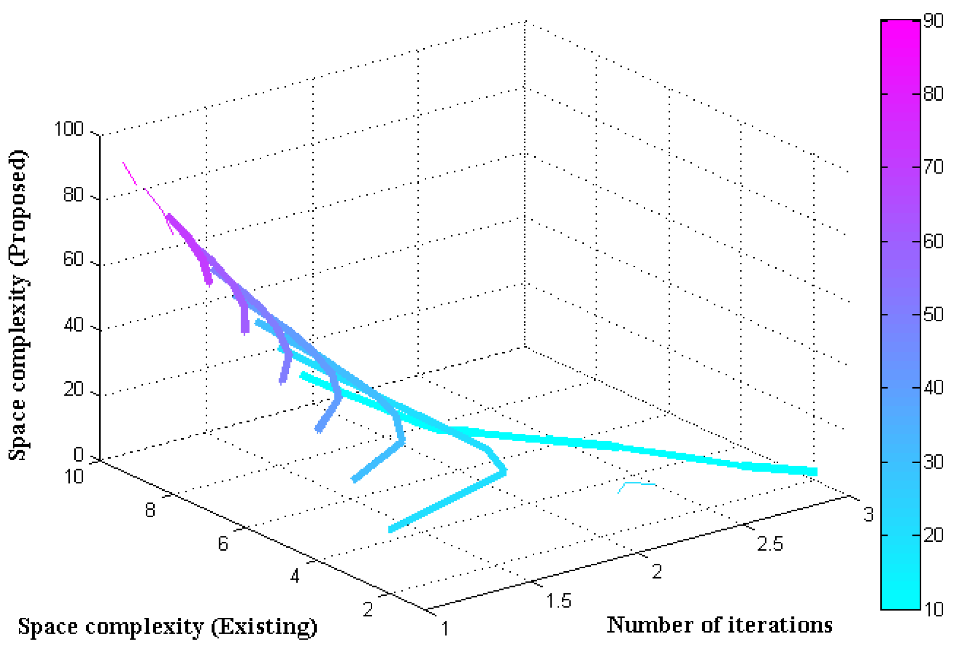 Information 16 00005 g008