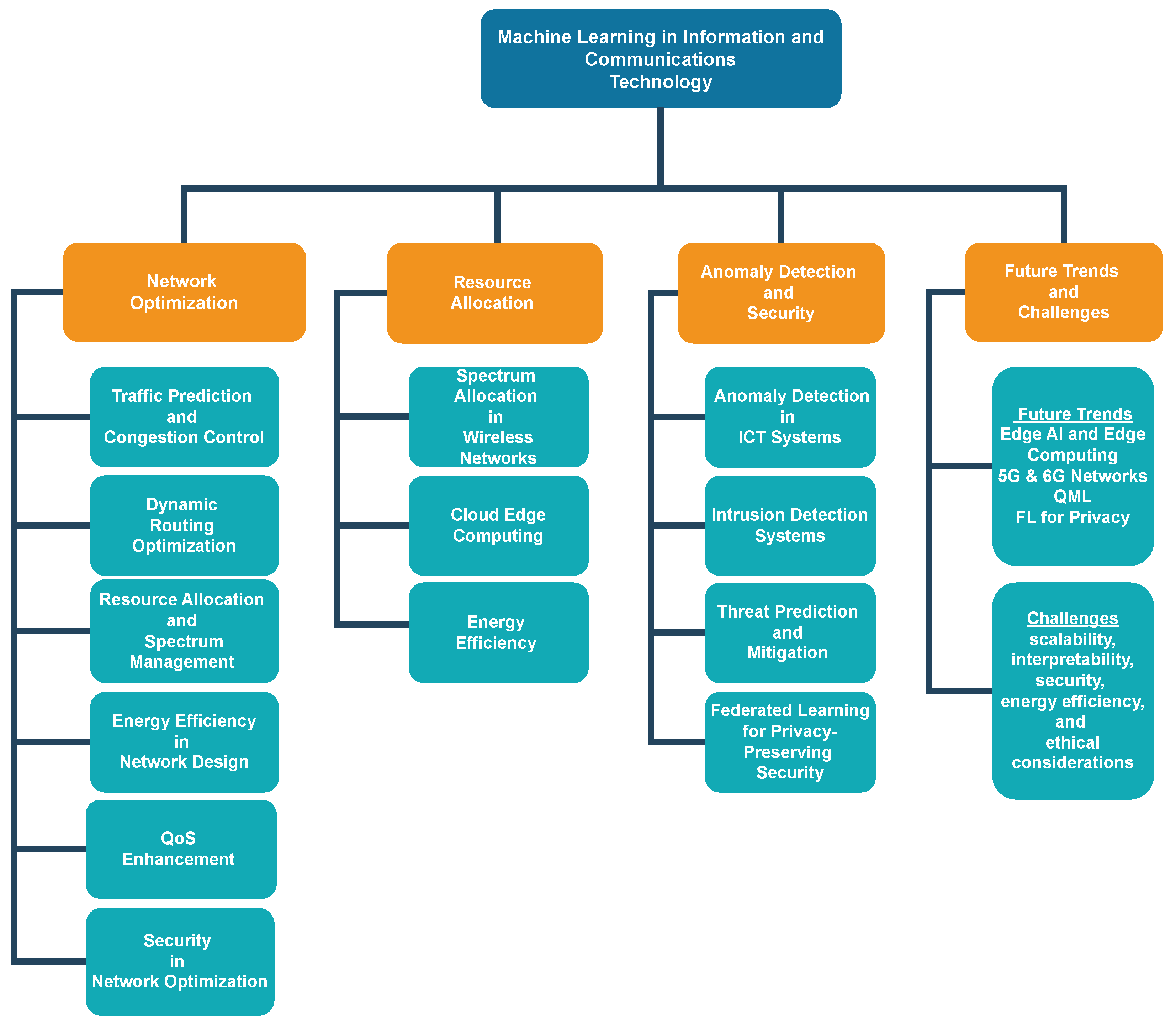 information-16-00008-g001.png