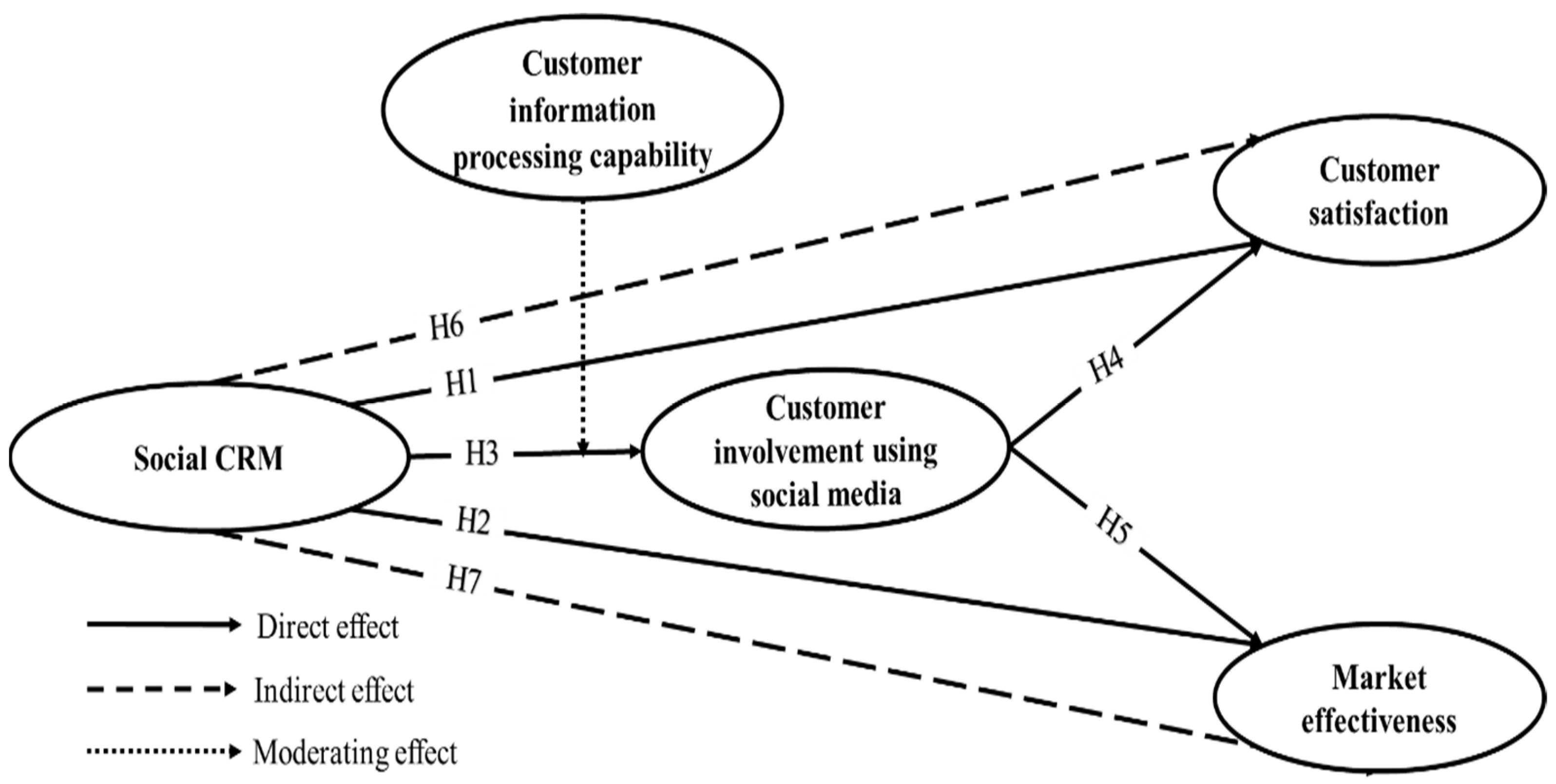 Information 16 00009 g001